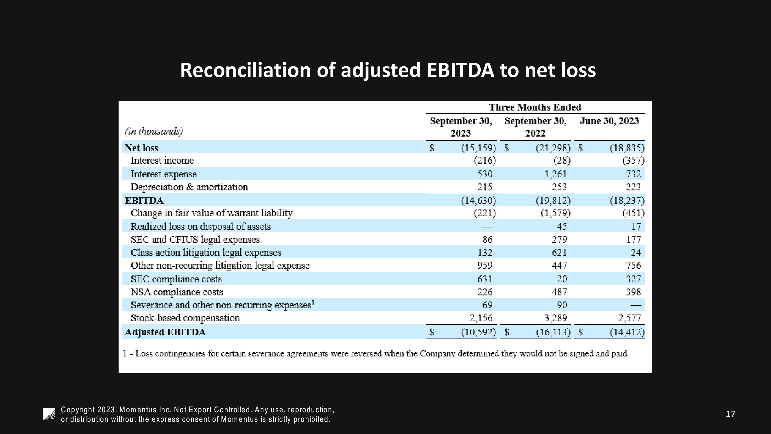 Q3 2023 Business and Financial Highlights slide image #17