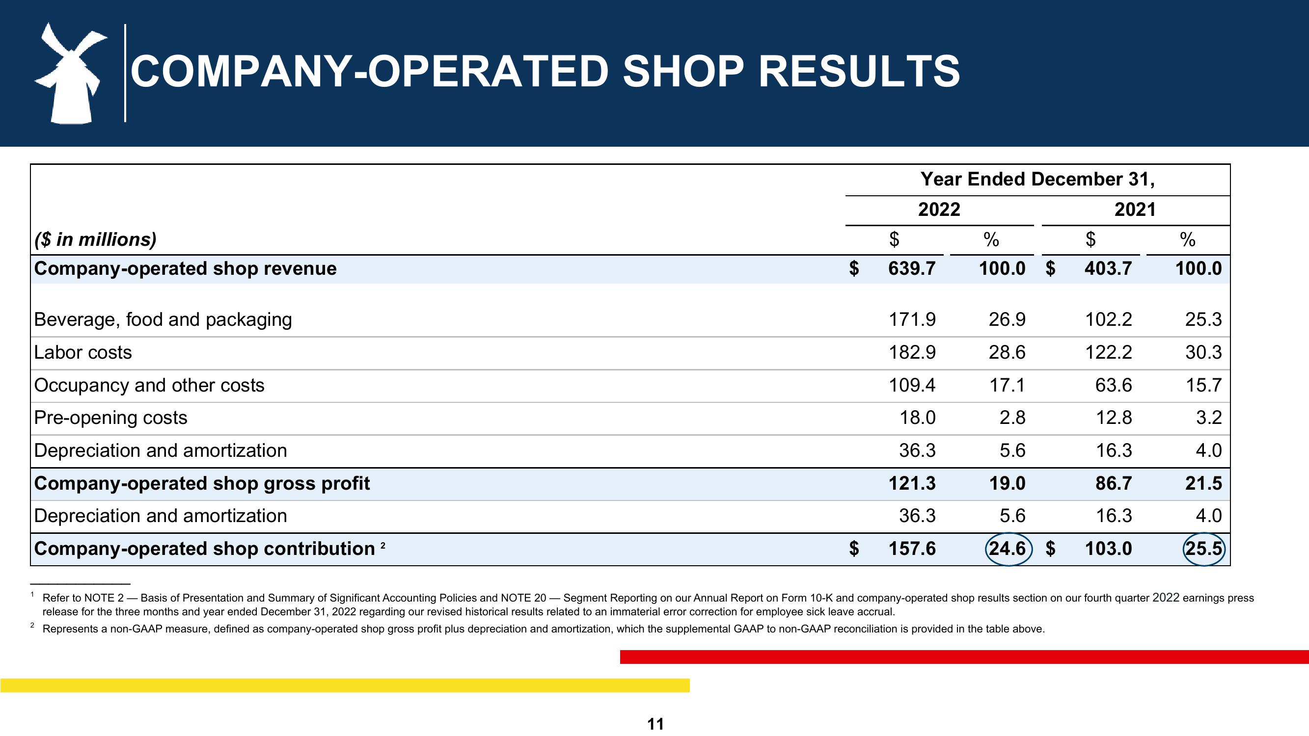 Dutch Bros Investor Presentation Deck slide image #11