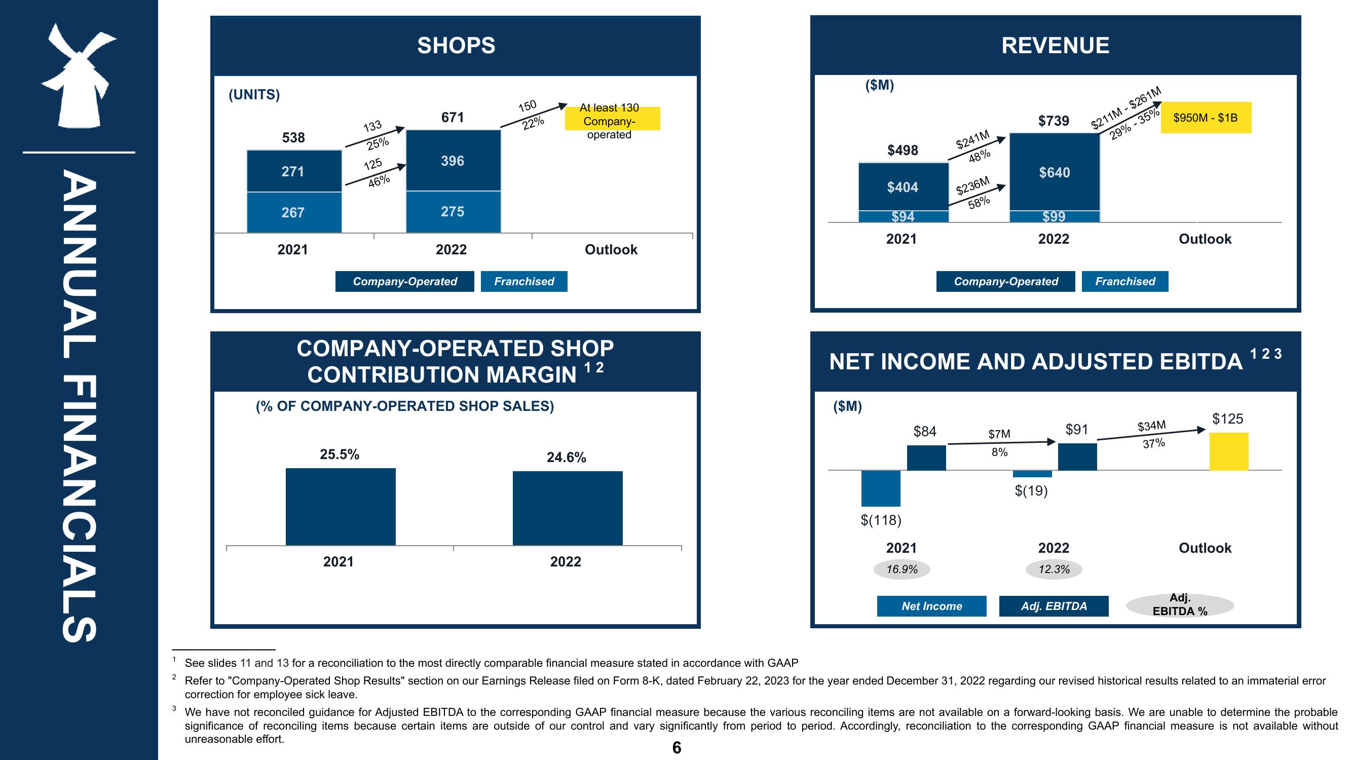 Dutch Bros Investor Presentation Deck slide image #6