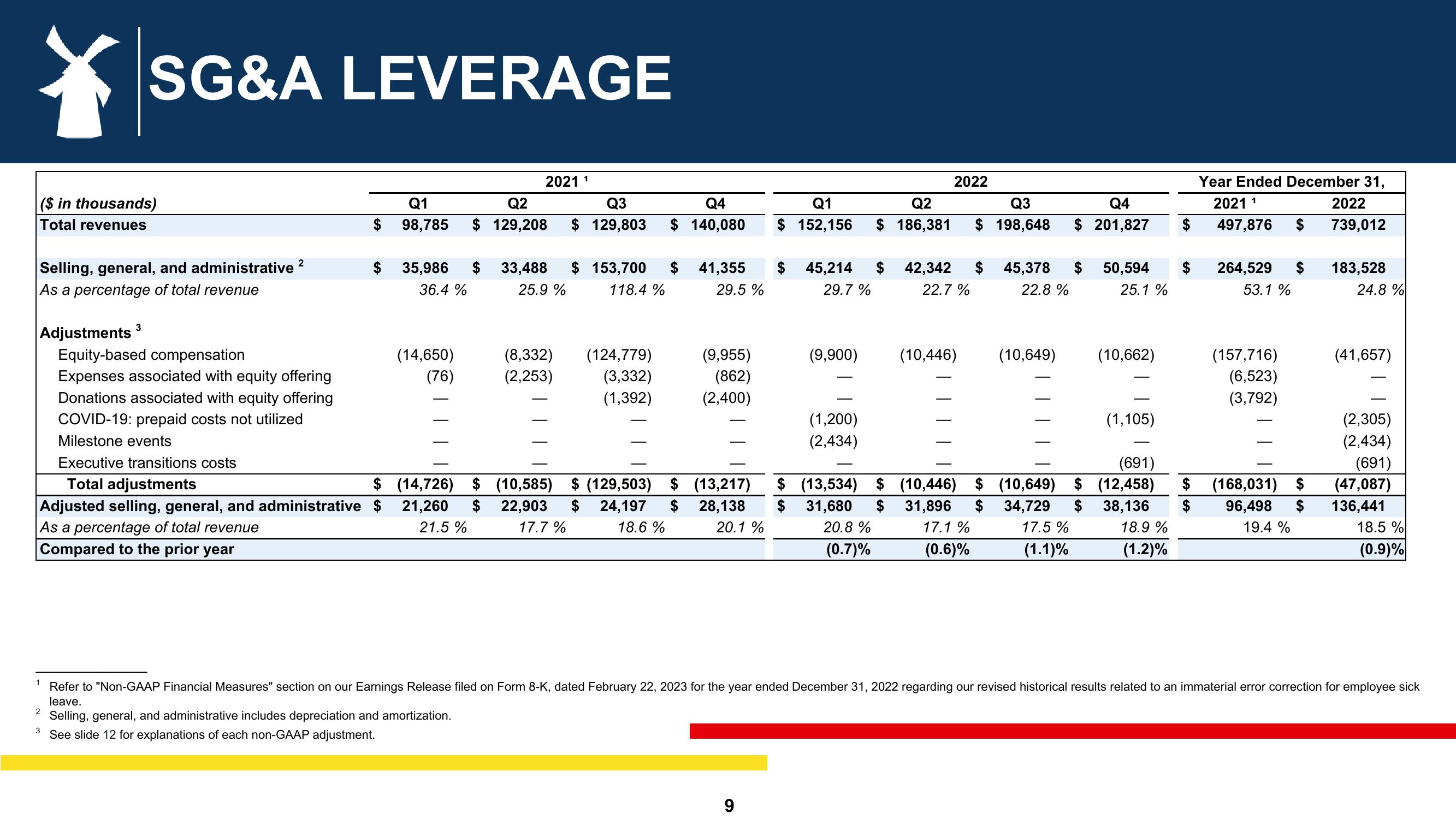 Dutch Bros Investor Presentation Deck slide image #9