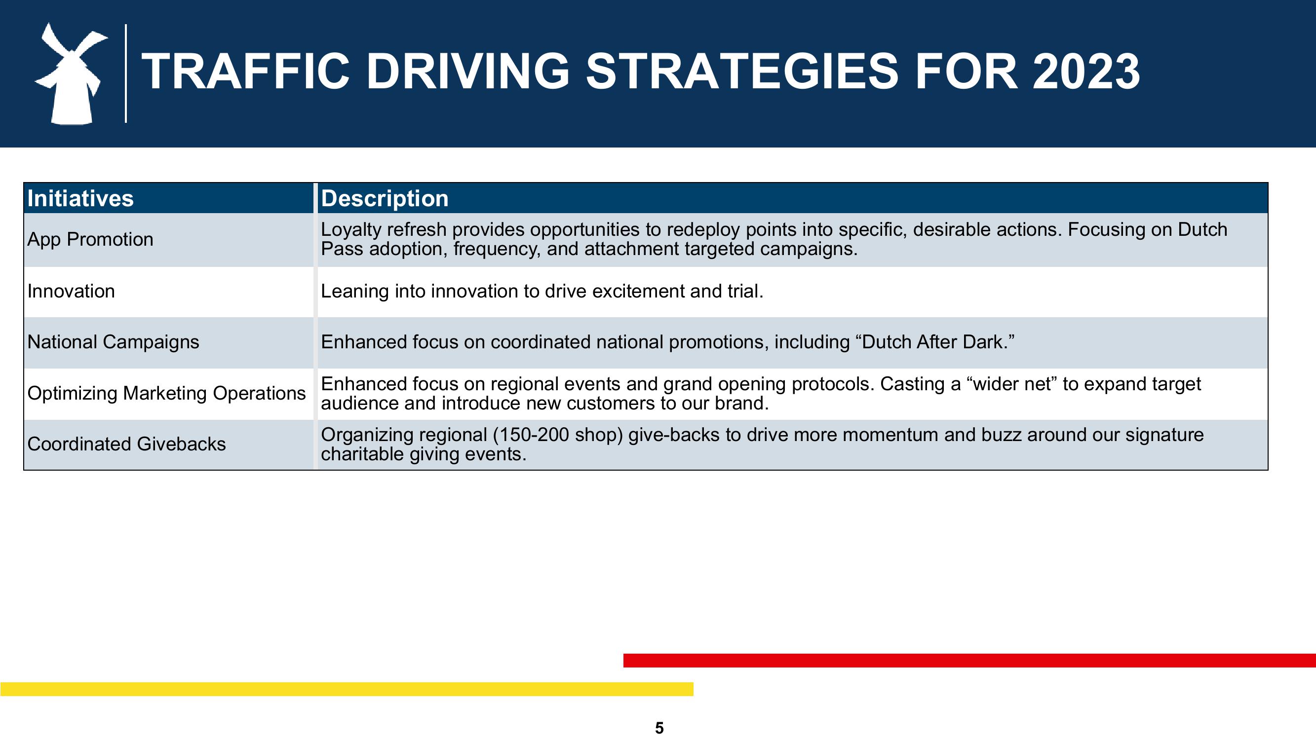 Dutch Bros Investor Presentation Deck slide image #5