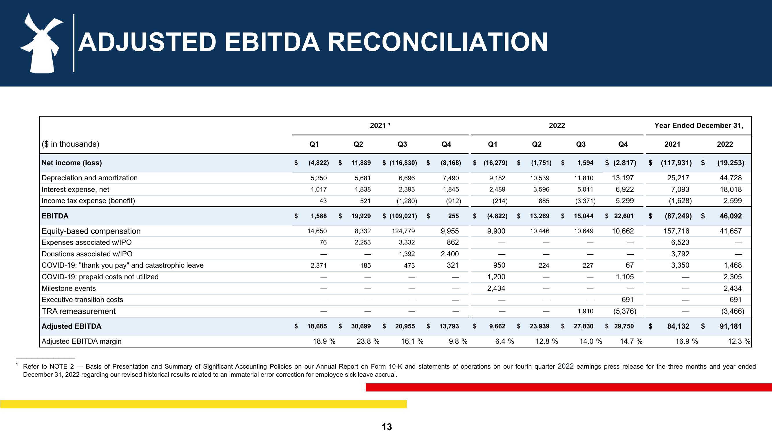 Dutch Bros Investor Presentation Deck slide image #13