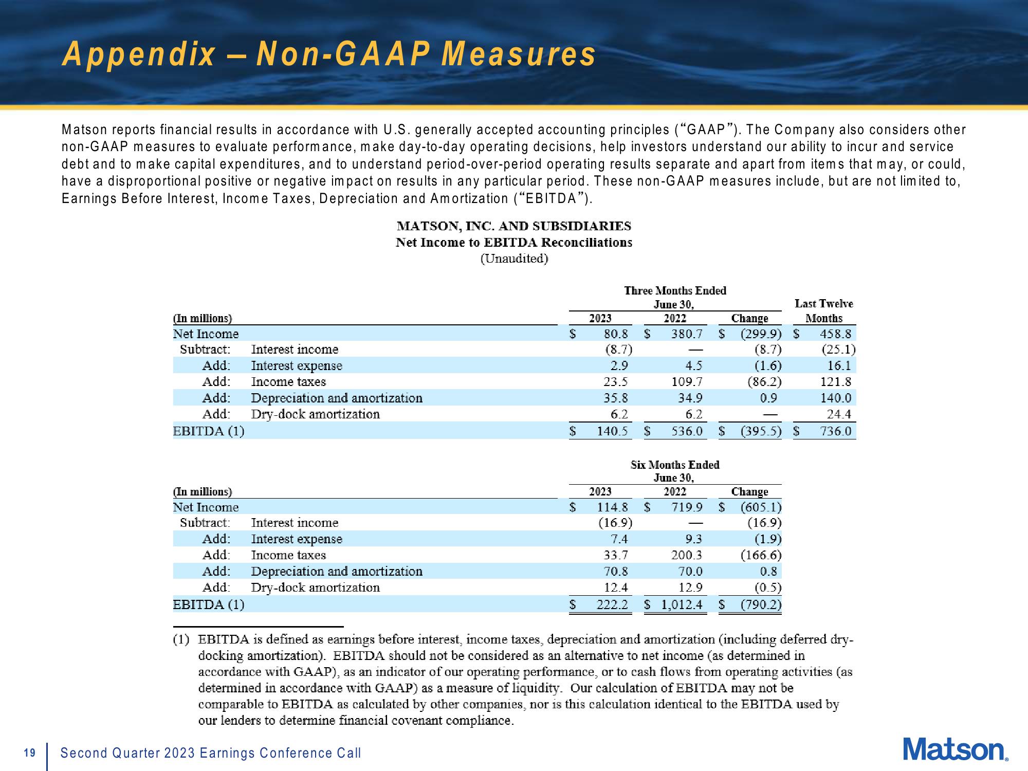 Matson Results Presentation Deck slide image #19