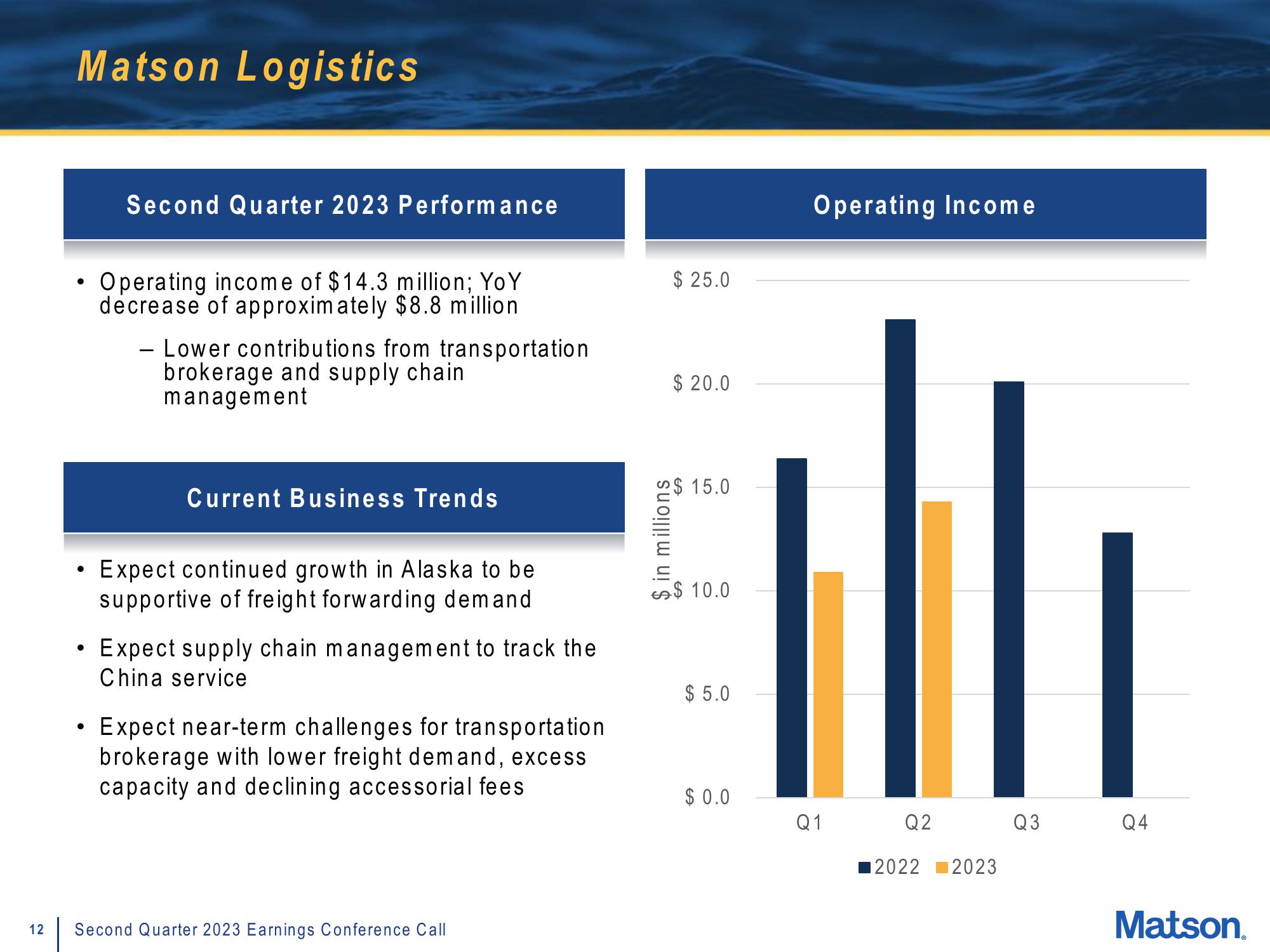 Matson Results Presentation Deck slide image #12