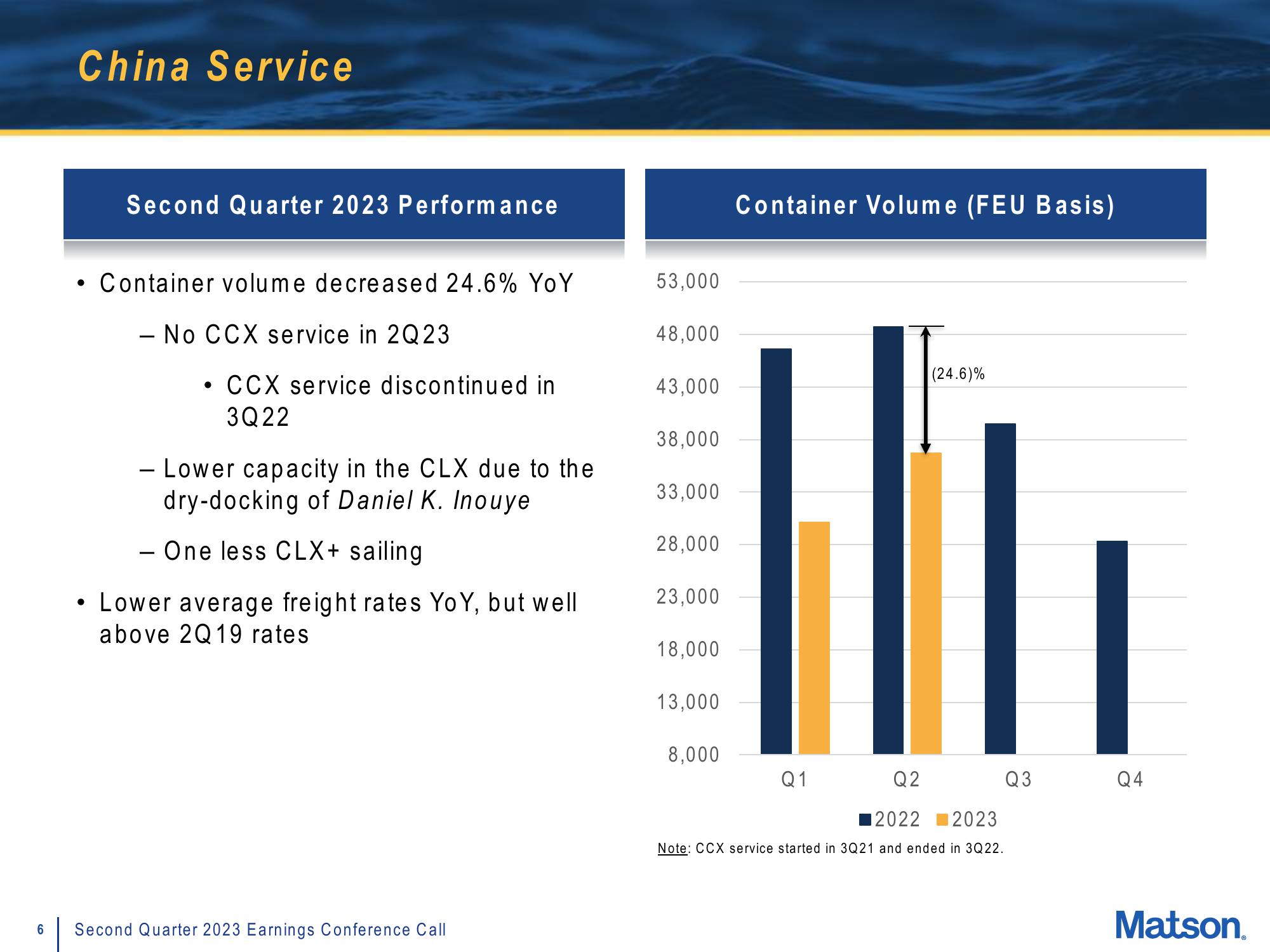 Matson Results Presentation Deck slide image #6