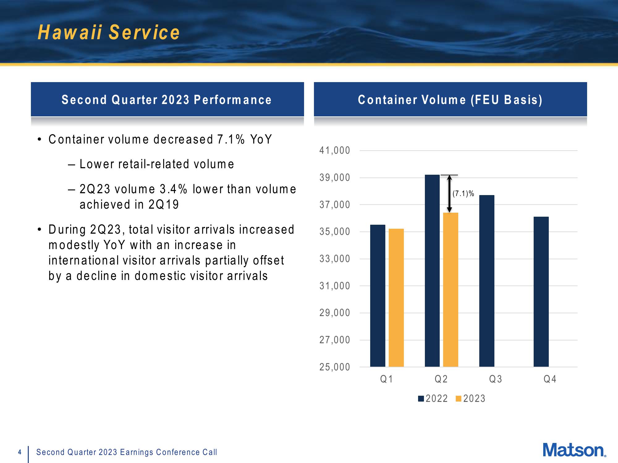 Matson Results Presentation Deck slide image #4