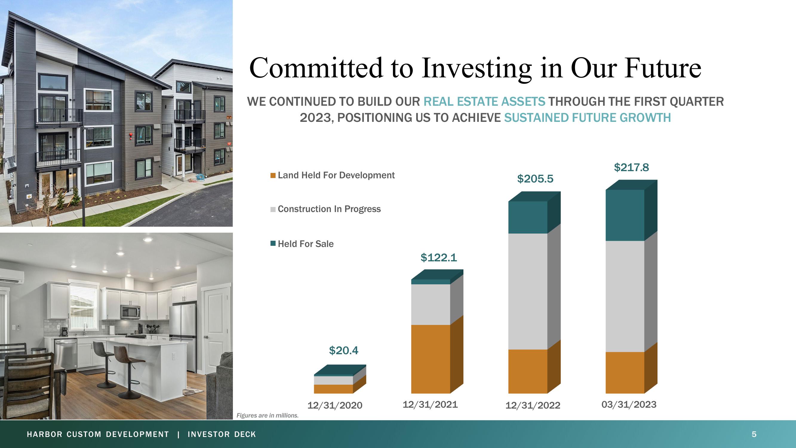 Harbor Custom Development Investor Presentation Deck slide image #5