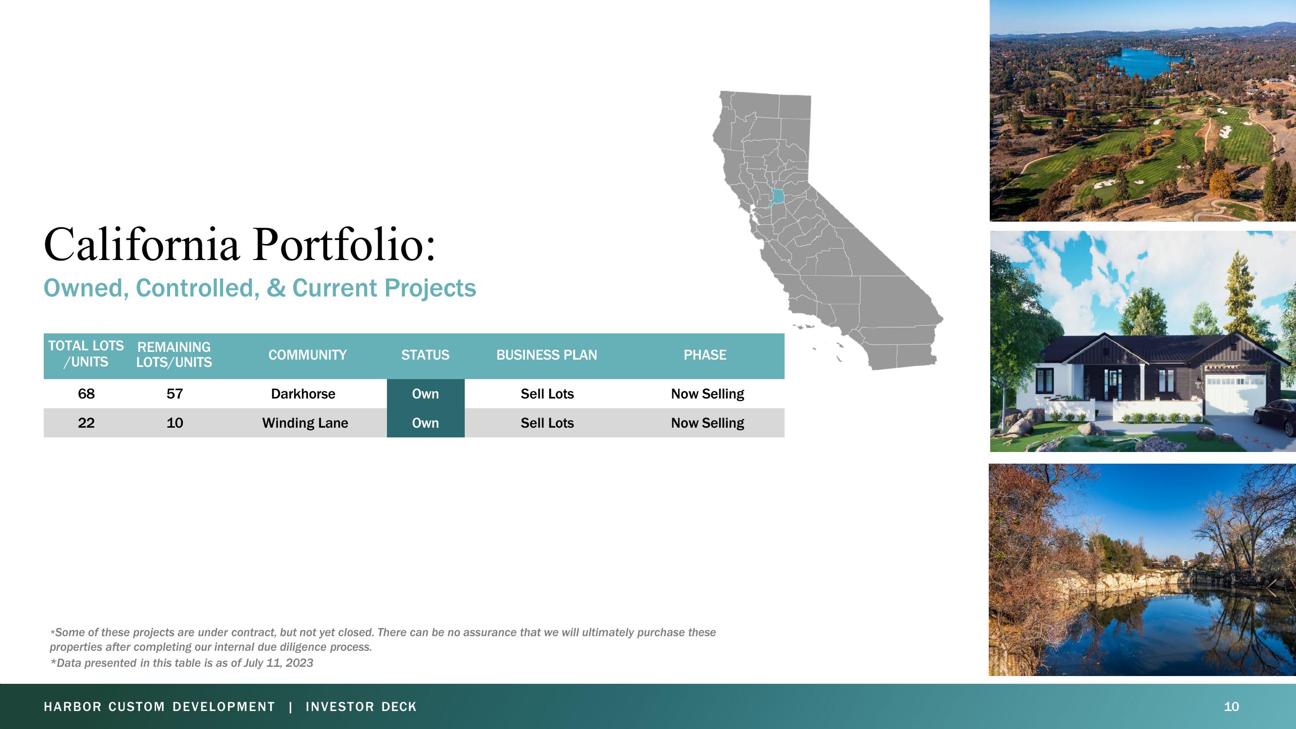 Harbor Custom Development Investor Presentation Deck slide image #10
