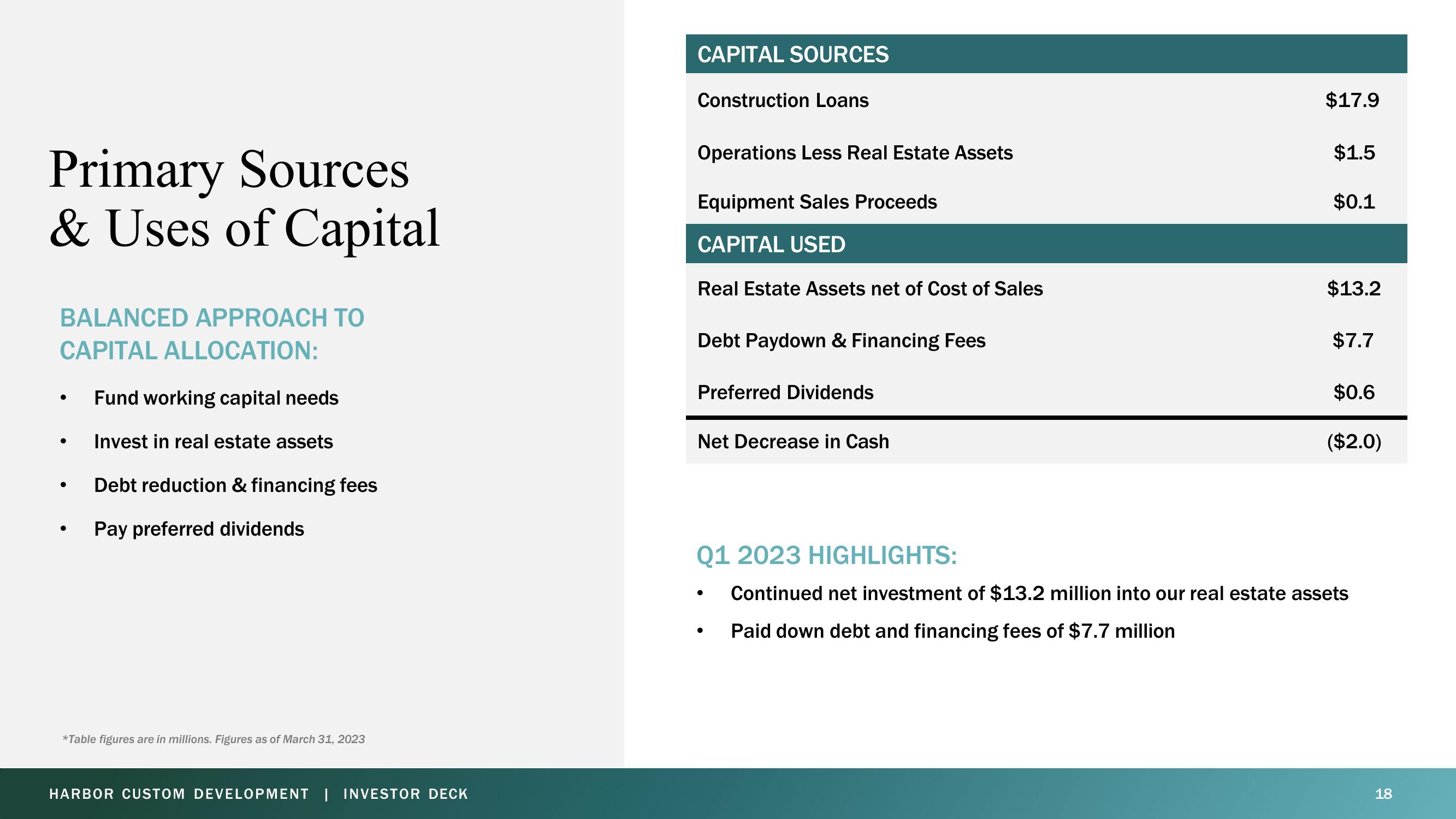 Harbor Custom Development Investor Presentation Deck slide image #18