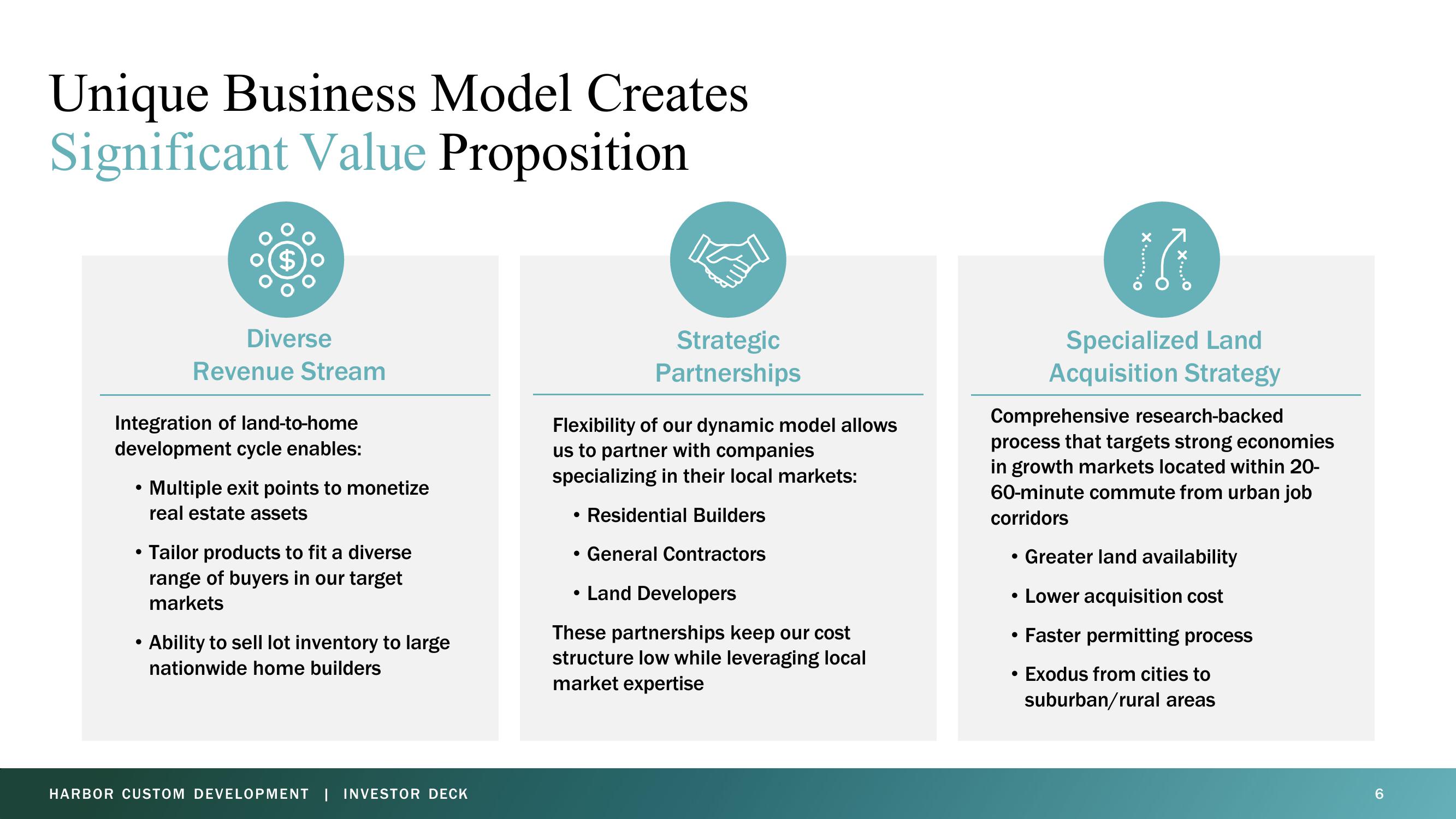 Harbor Custom Development Investor Presentation Deck slide image #6