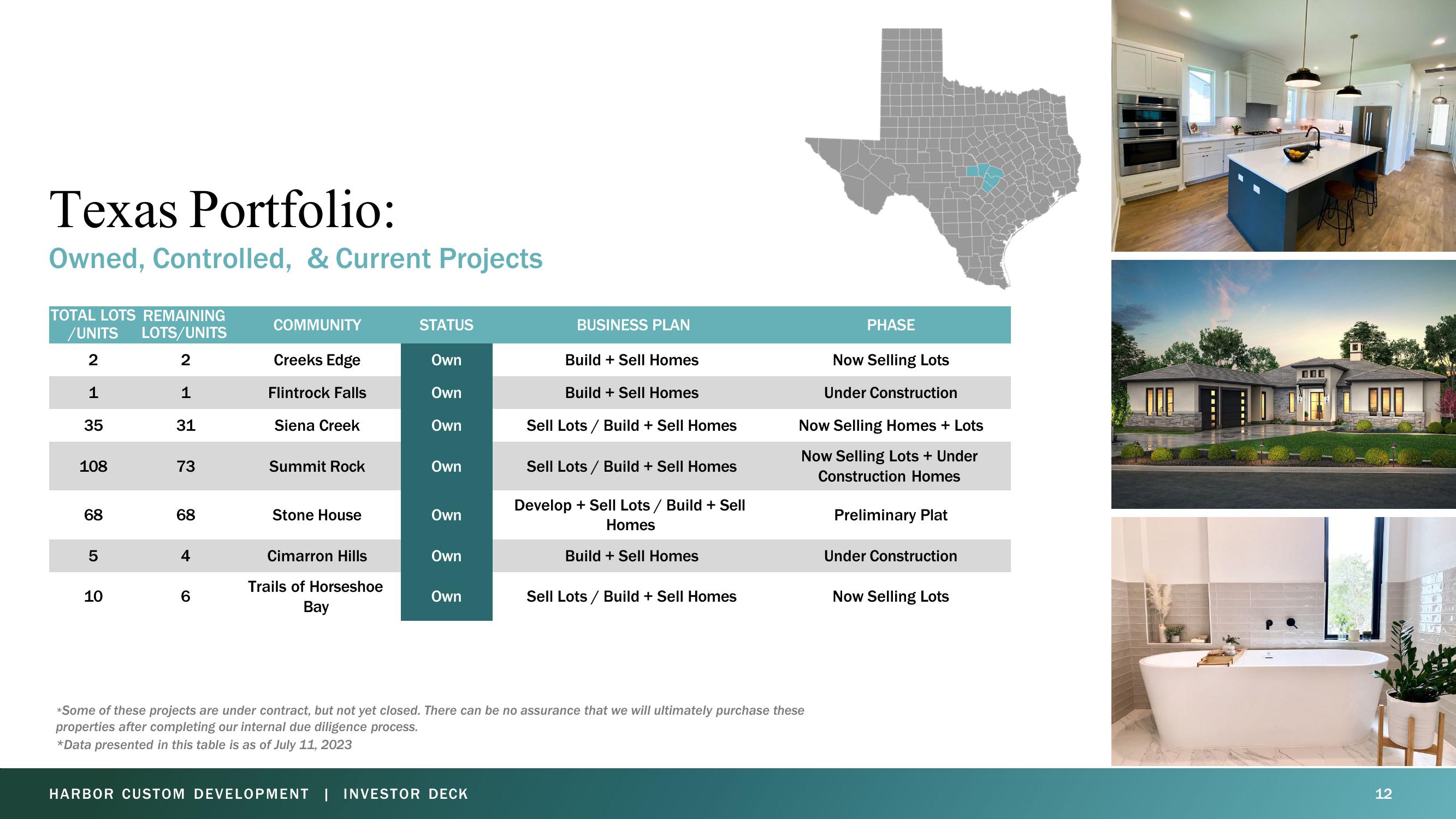 Harbor Custom Development Investor Presentation Deck slide image #12