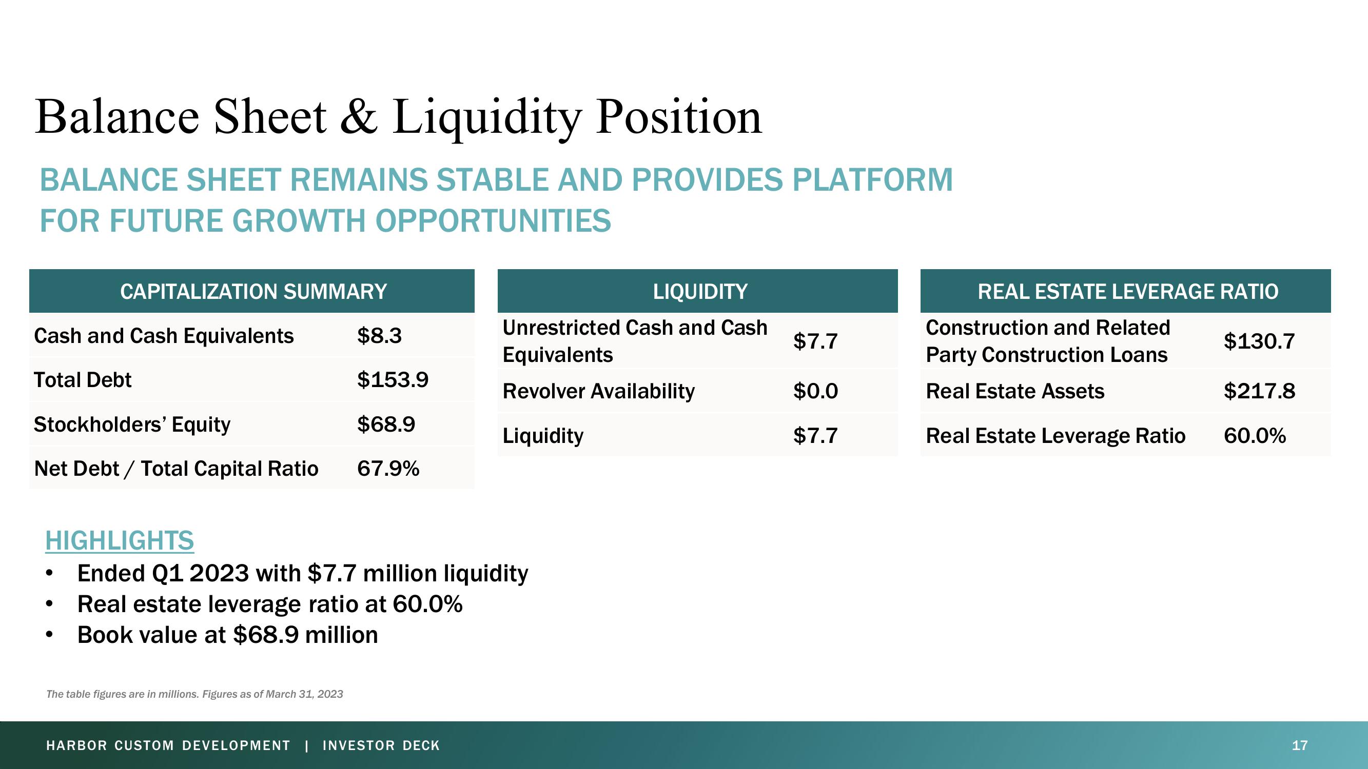 Harbor Custom Development Investor Presentation Deck slide image #17