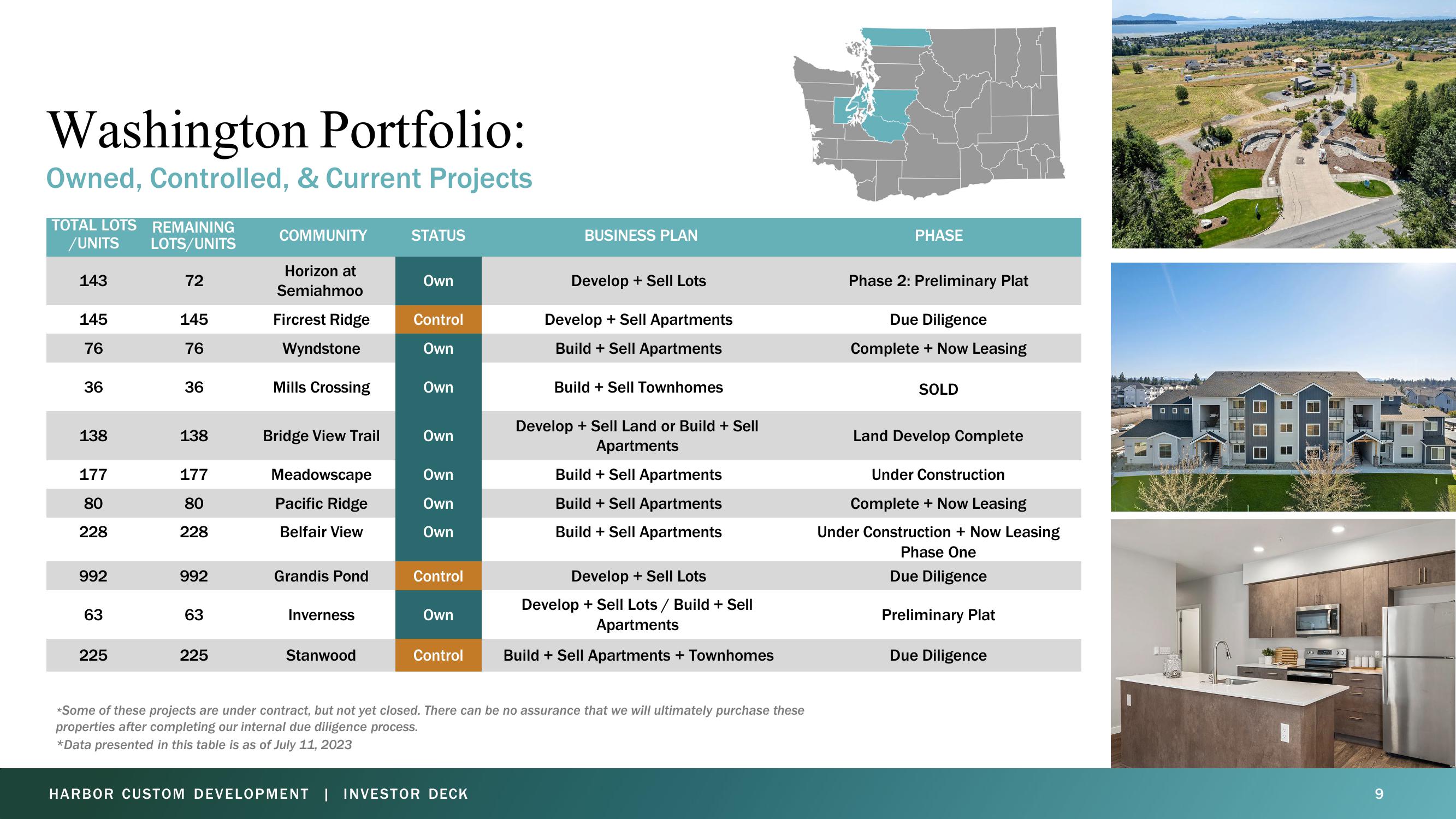 Harbor Custom Development Investor Presentation Deck slide image #9