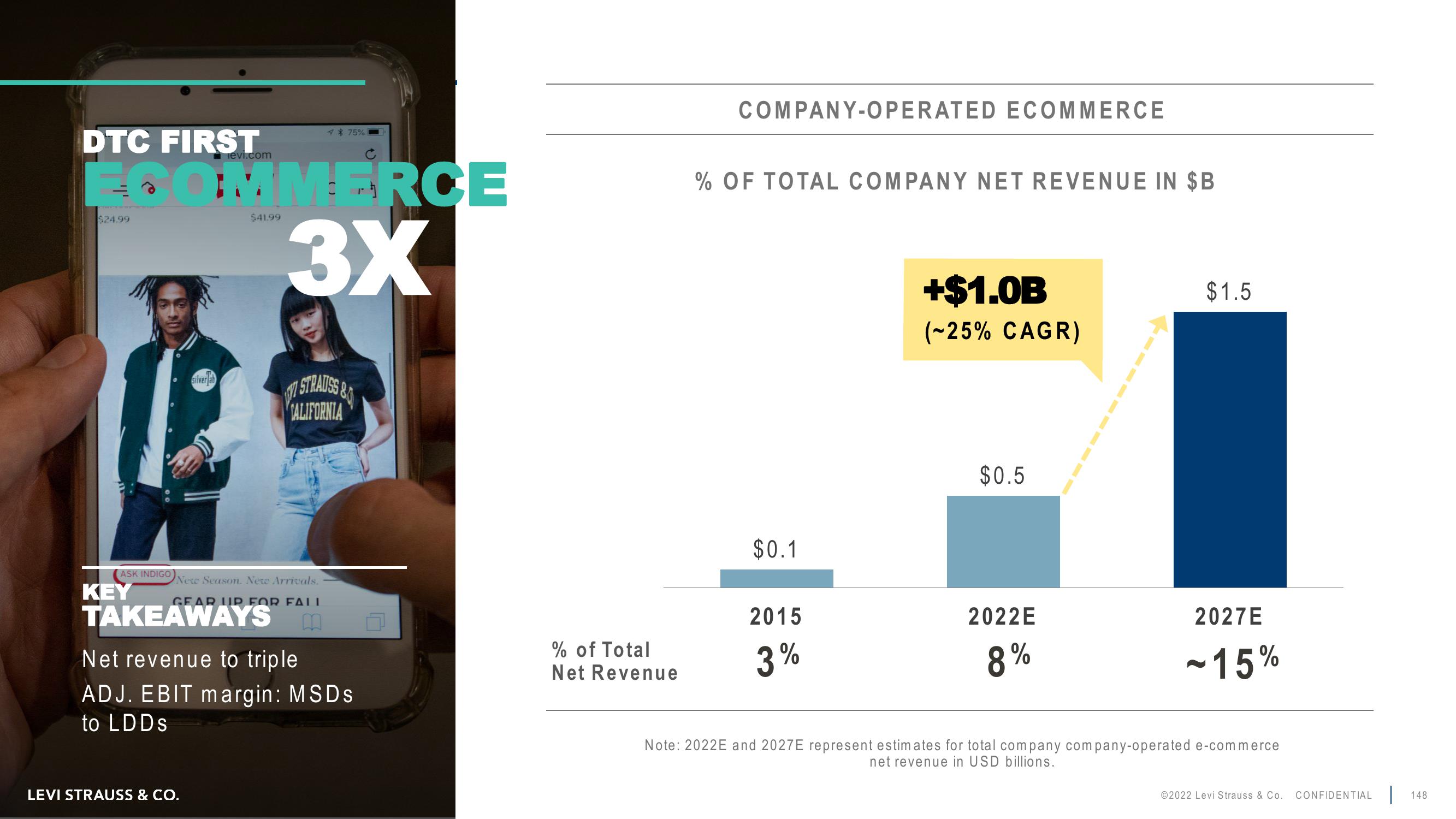 Levi Strauss Investor Day Presentation Deck slide image #148