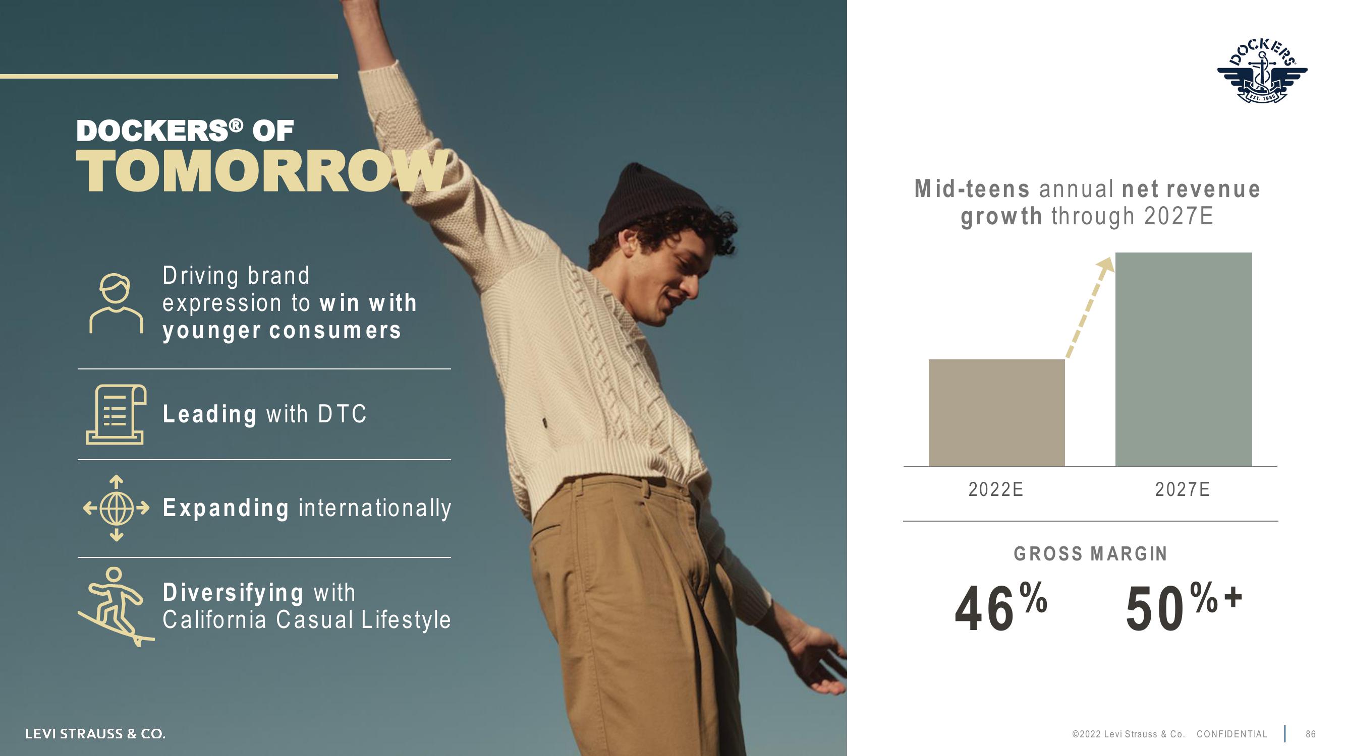 Levi Strauss Investor Day Presentation Deck slide image #86