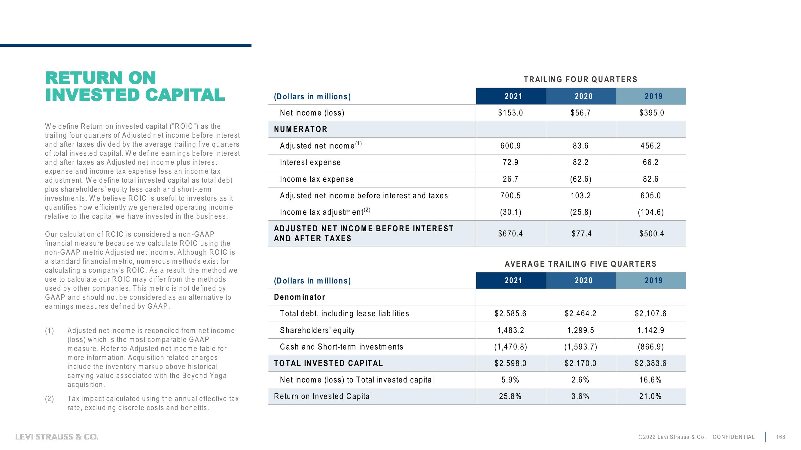 Levi Strauss Investor Day Presentation Deck slide image #168