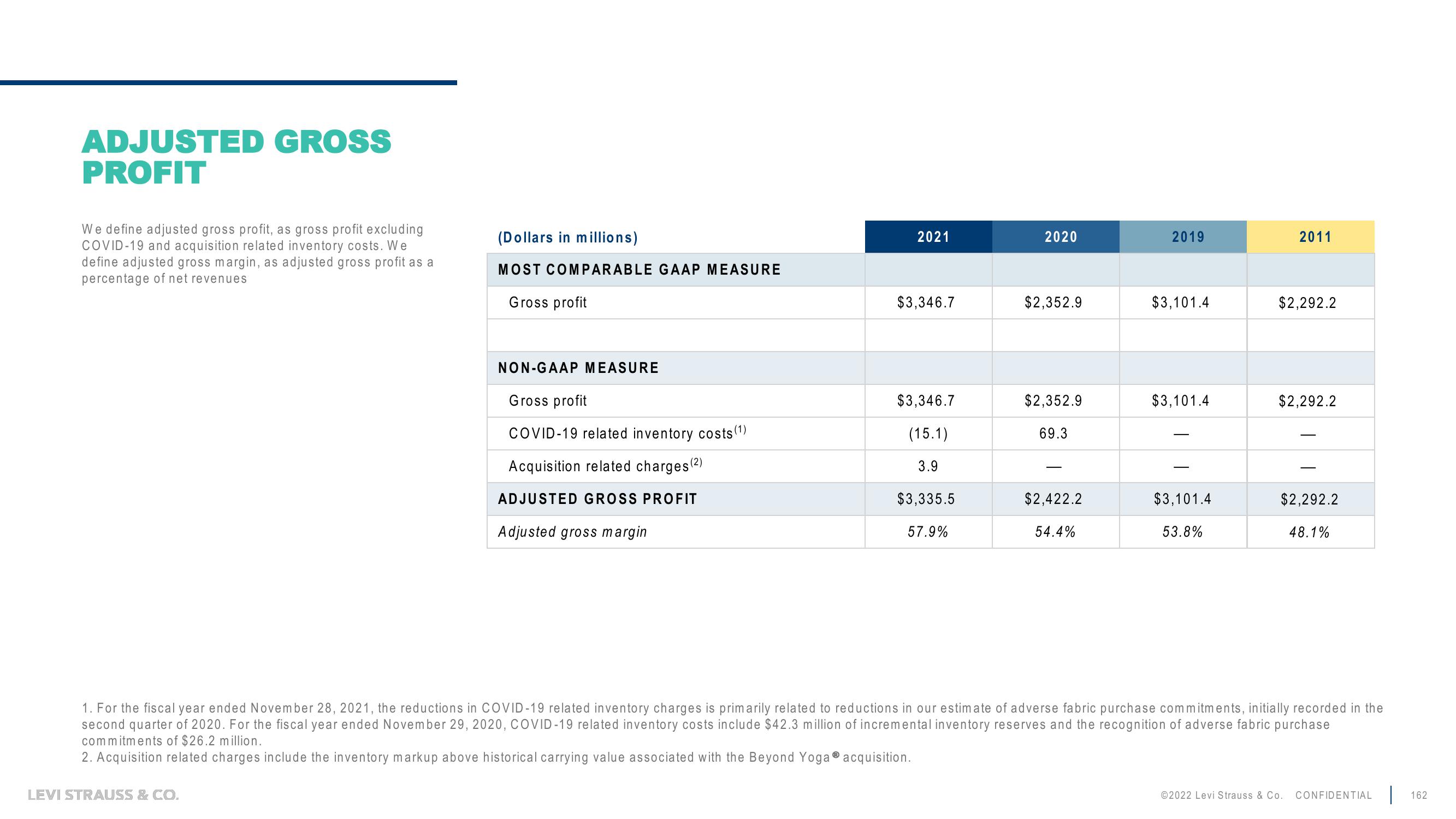 Levi Strauss Investor Day Presentation Deck slide image #162