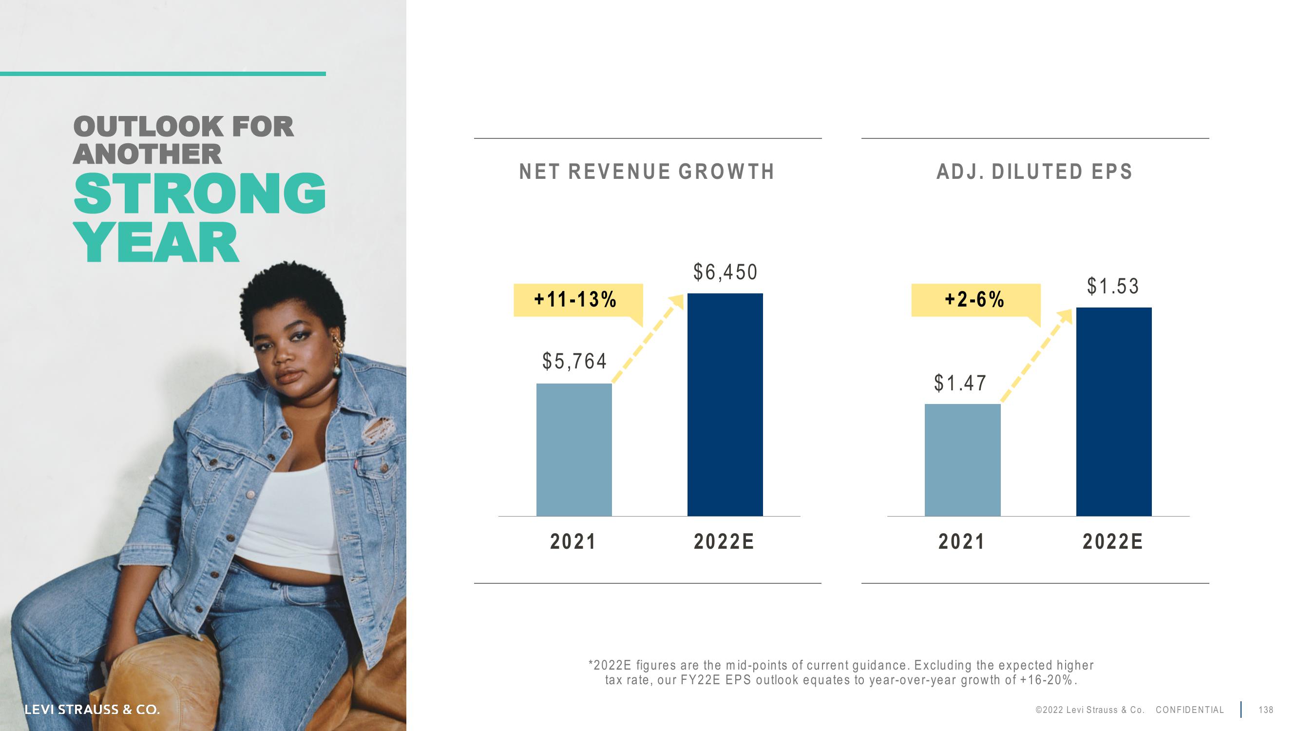 Levi Strauss Investor Day Presentation Deck slide image #138