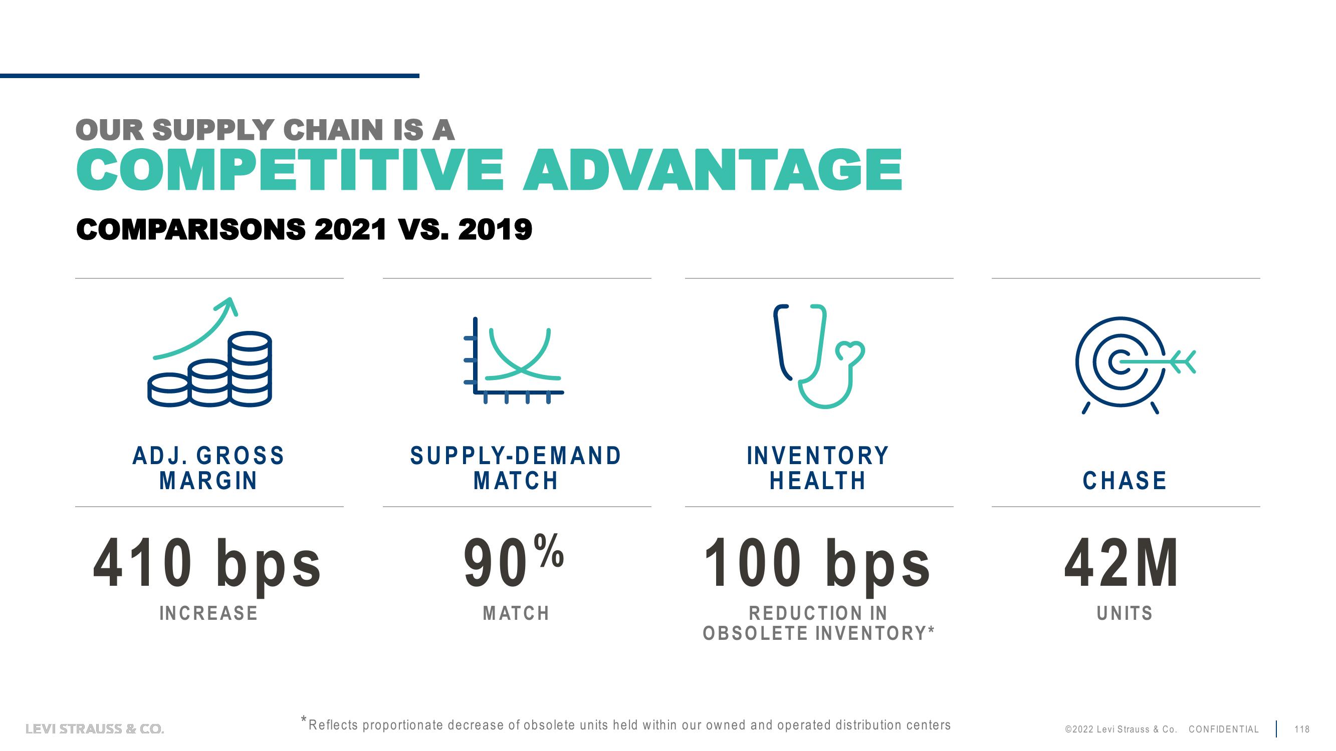 Levi Strauss Investor Day Presentation Deck slide image #118