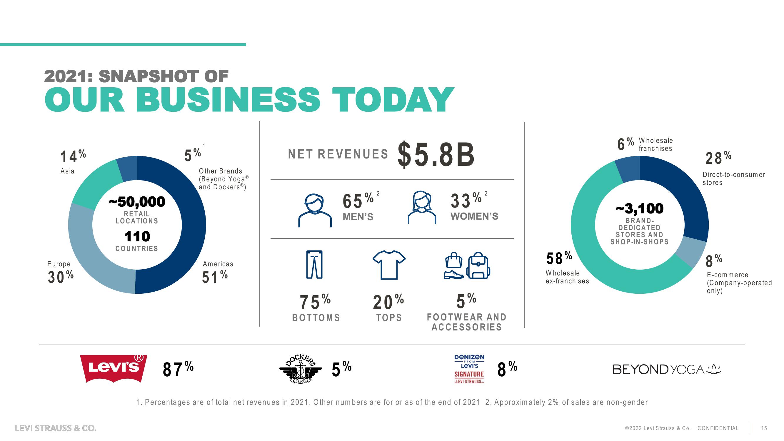 Levi Strauss Investor Day Presentation Deck slide image #15