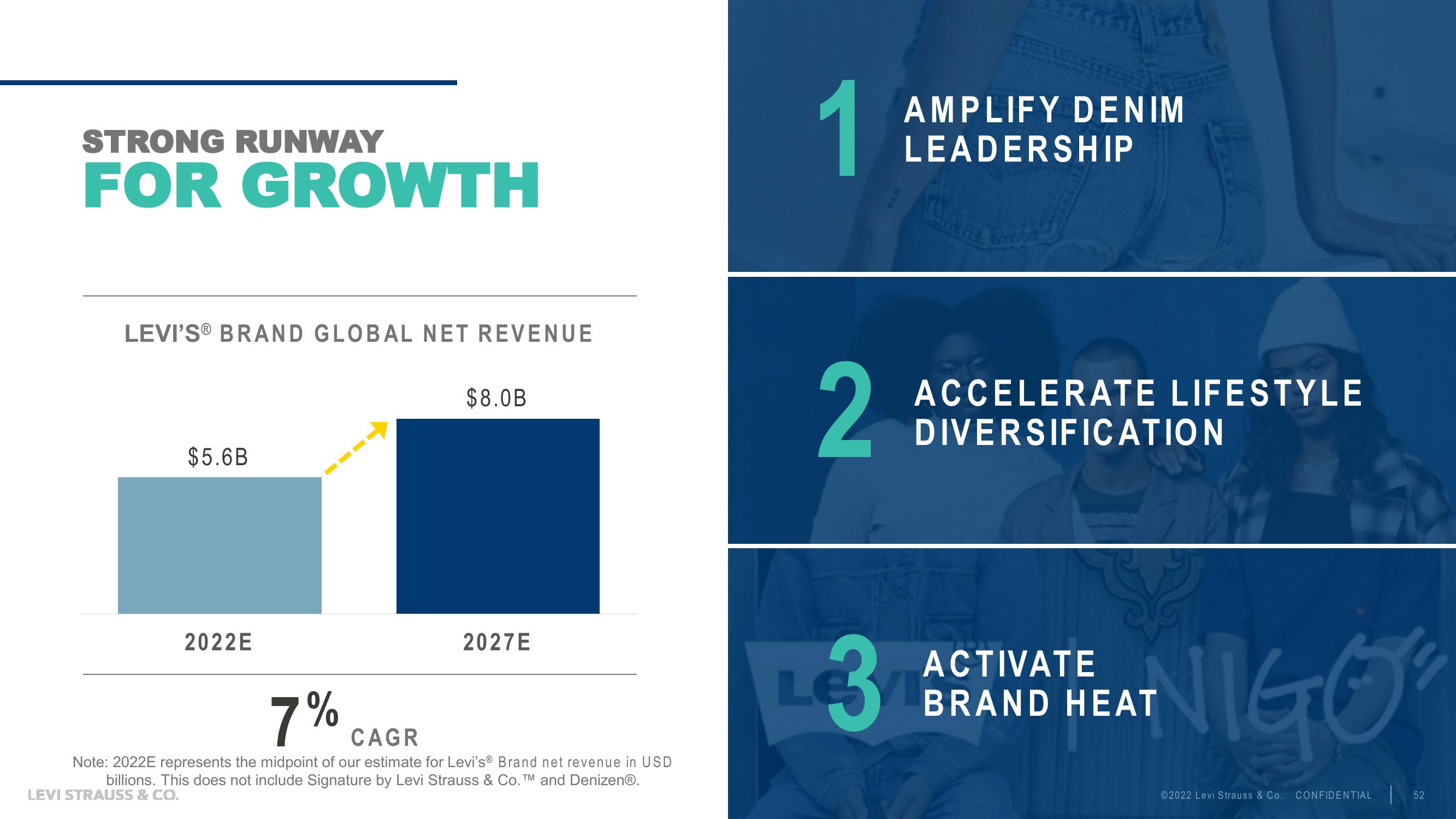 Levi Strauss Investor Day Presentation Deck slide image #52