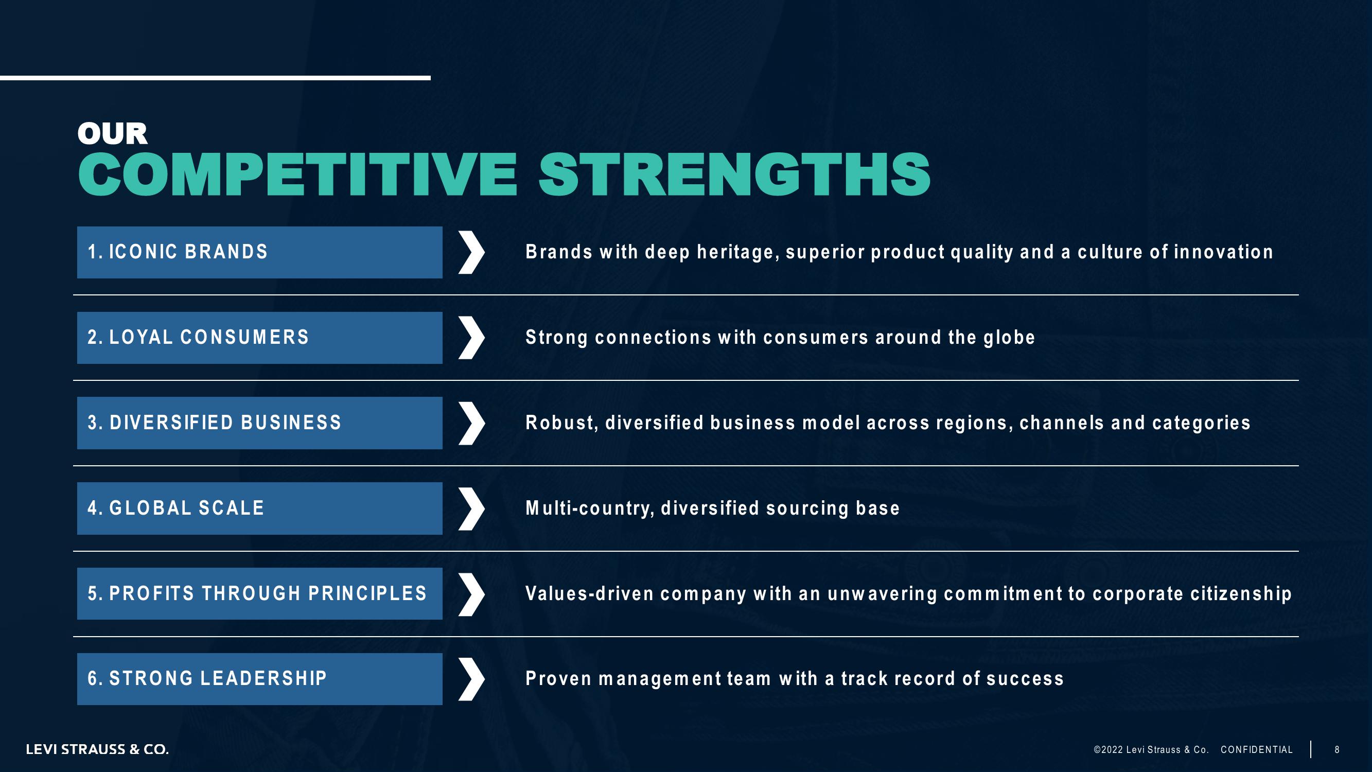 Levi Strauss Investor Day Presentation Deck slide image #8