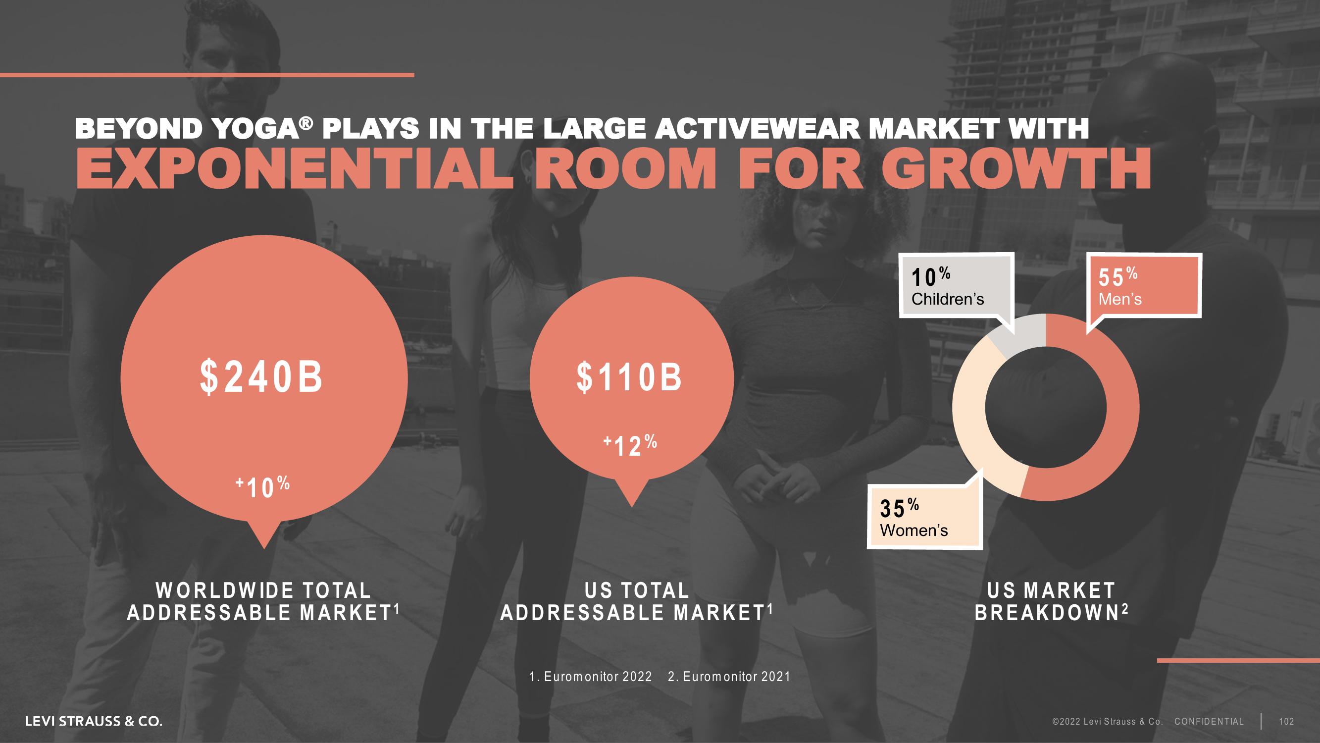 Levi Strauss Investor Day Presentation Deck slide image #102