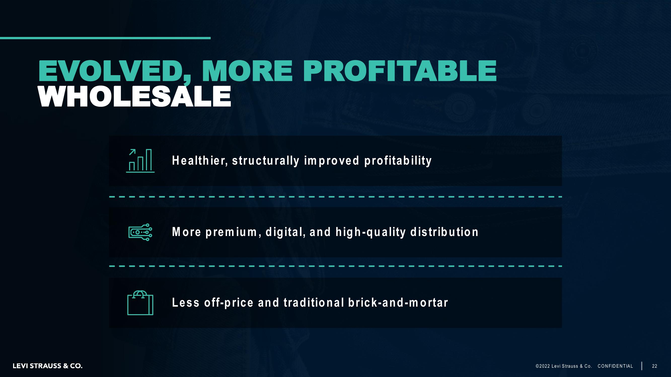 Levi Strauss Investor Day Presentation Deck slide image #22