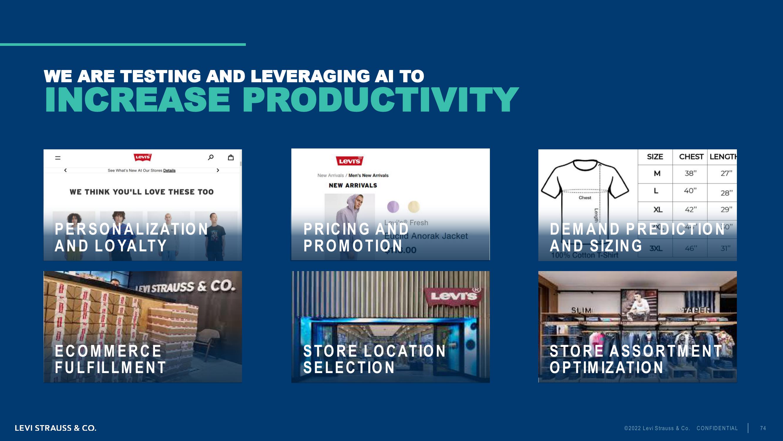 Levi Strauss Investor Day Presentation Deck slide image #74