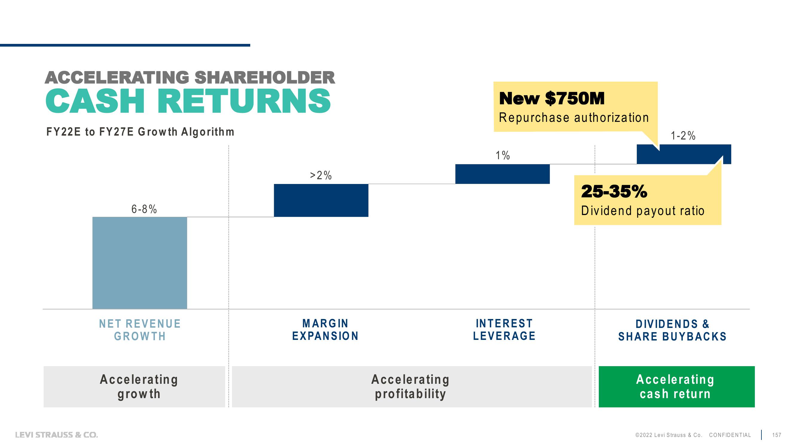 Levi Strauss Investor Day Presentation Deck slide image #157