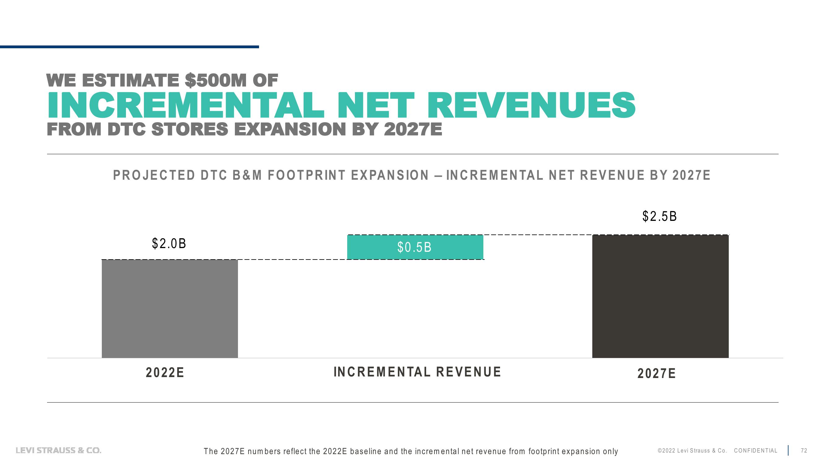 Levi Strauss Investor Day Presentation Deck slide image #72