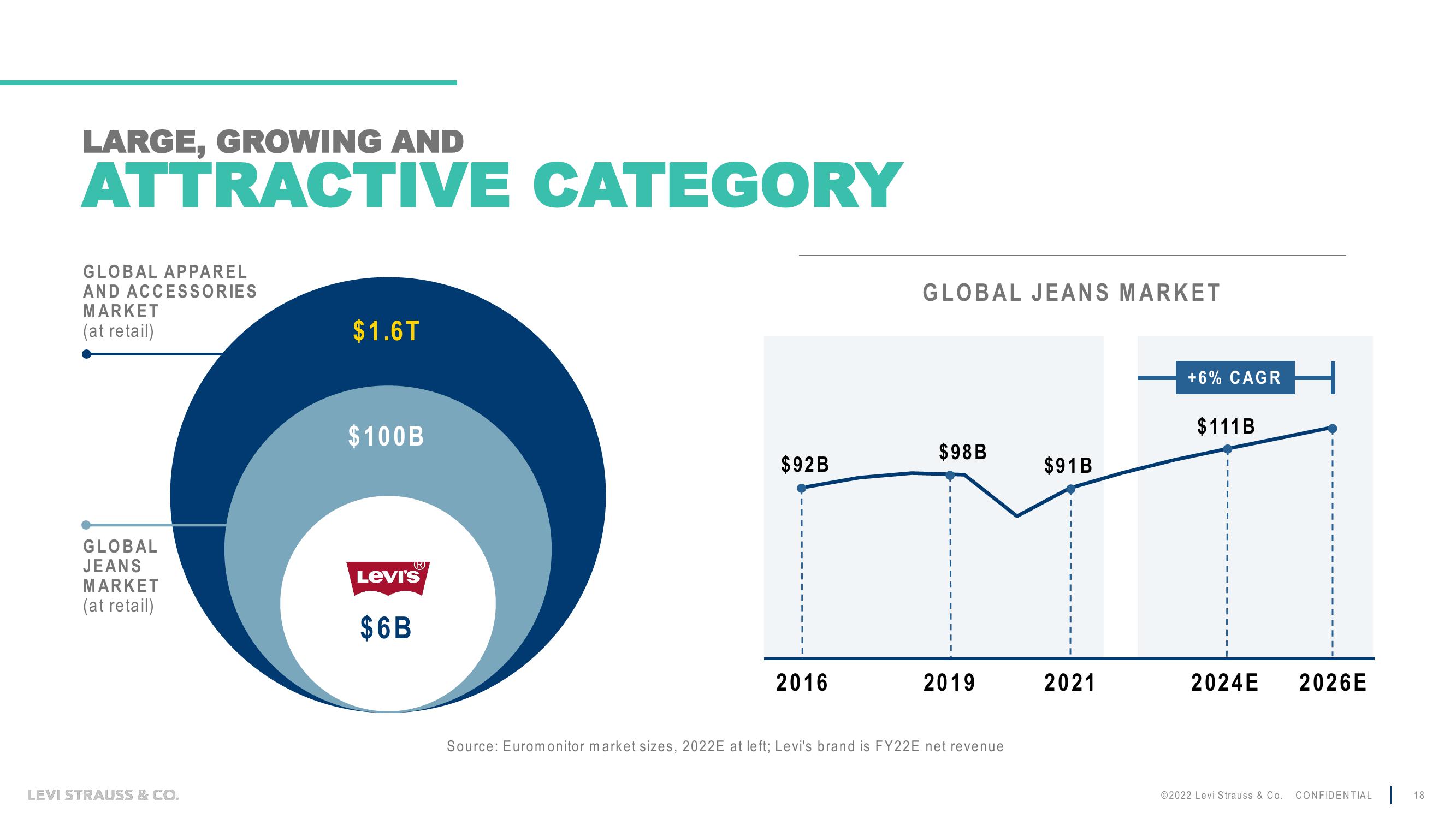 Levi Strauss Investor Day Presentation Deck slide image #18