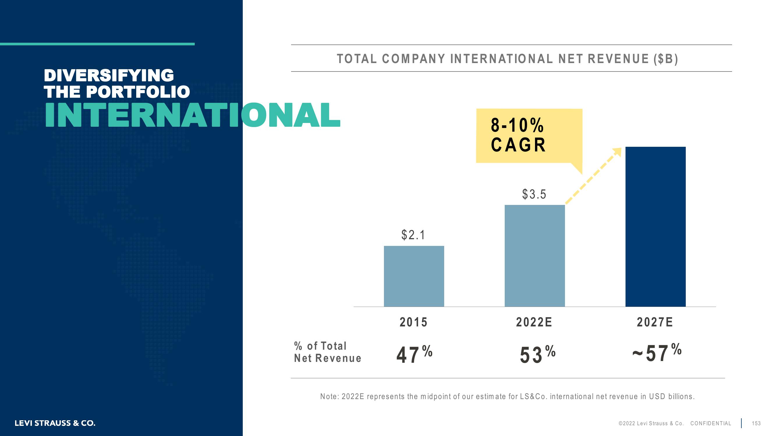 Levi Strauss Investor Day Presentation Deck slide image #153