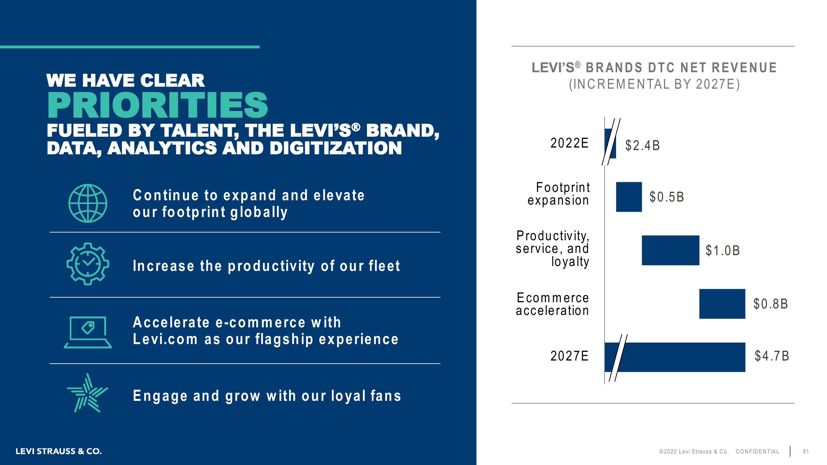 Levi Strauss Investor Day Presentation Deck slide image #81