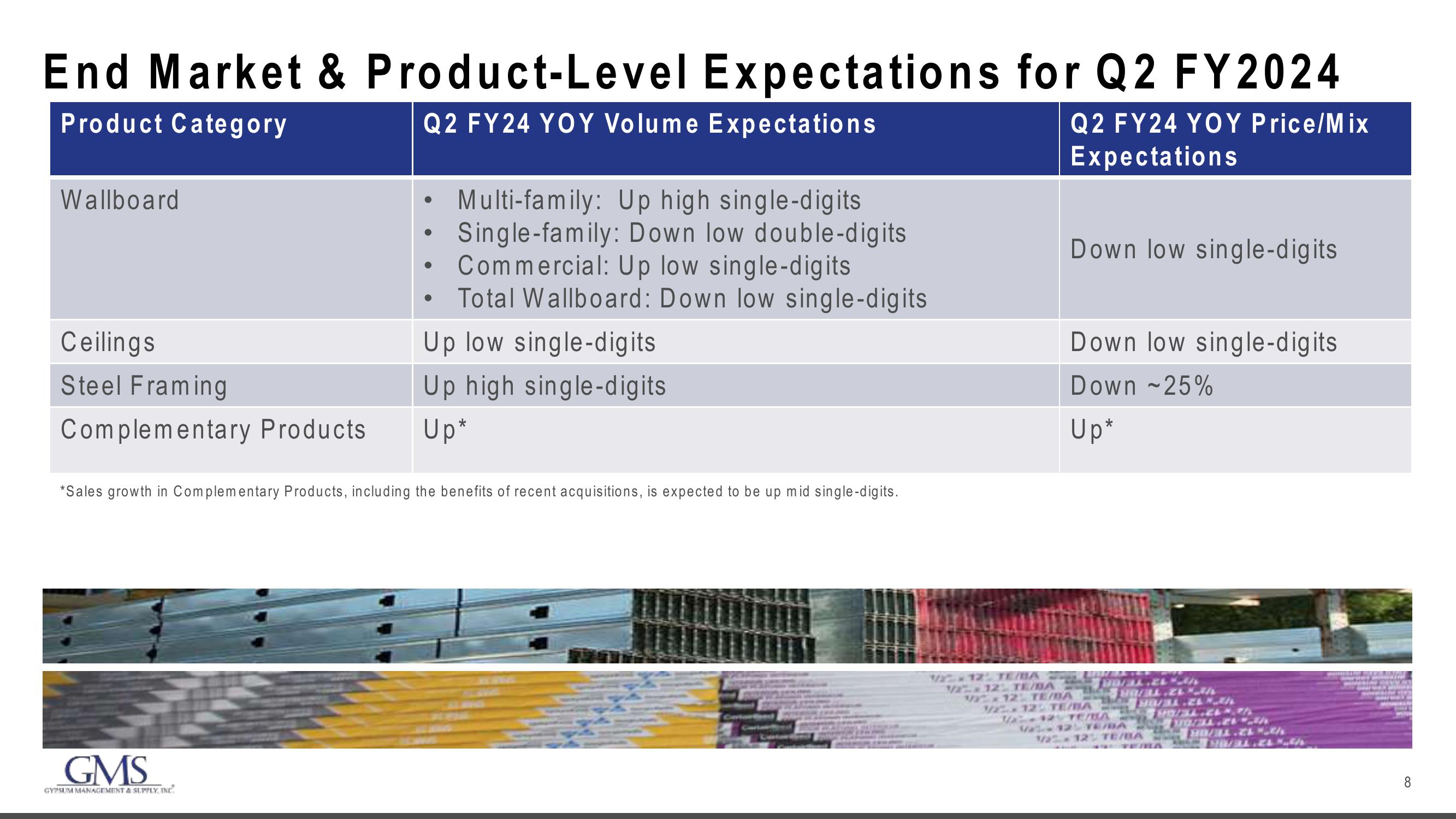 GMS Results Presentation Deck slide image #8