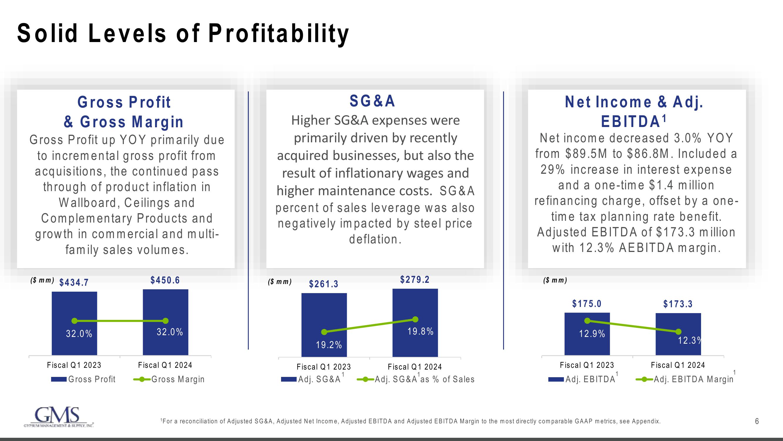 GMS Results Presentation Deck slide image #6