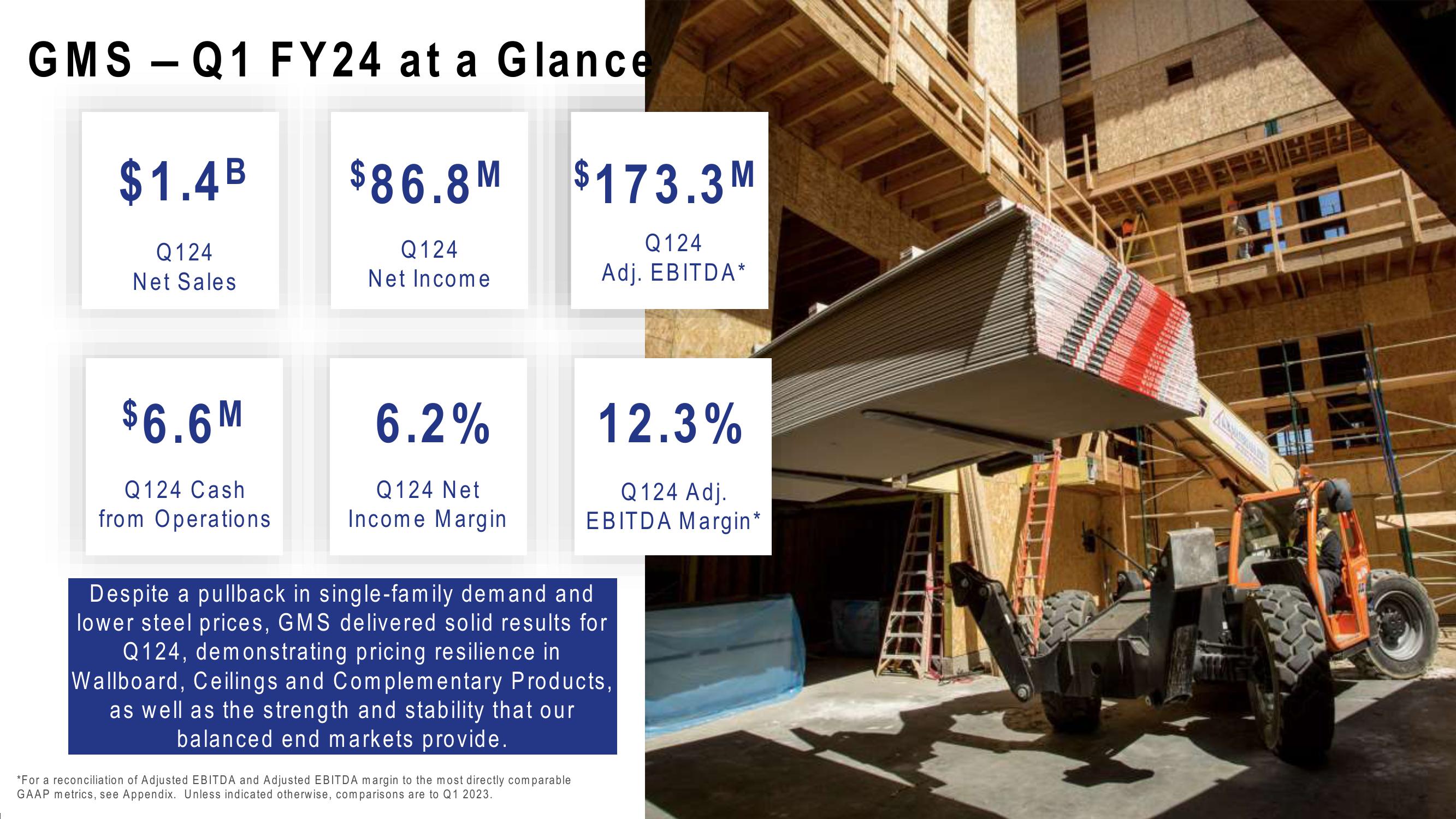 GMS Results Presentation Deck slide image #3