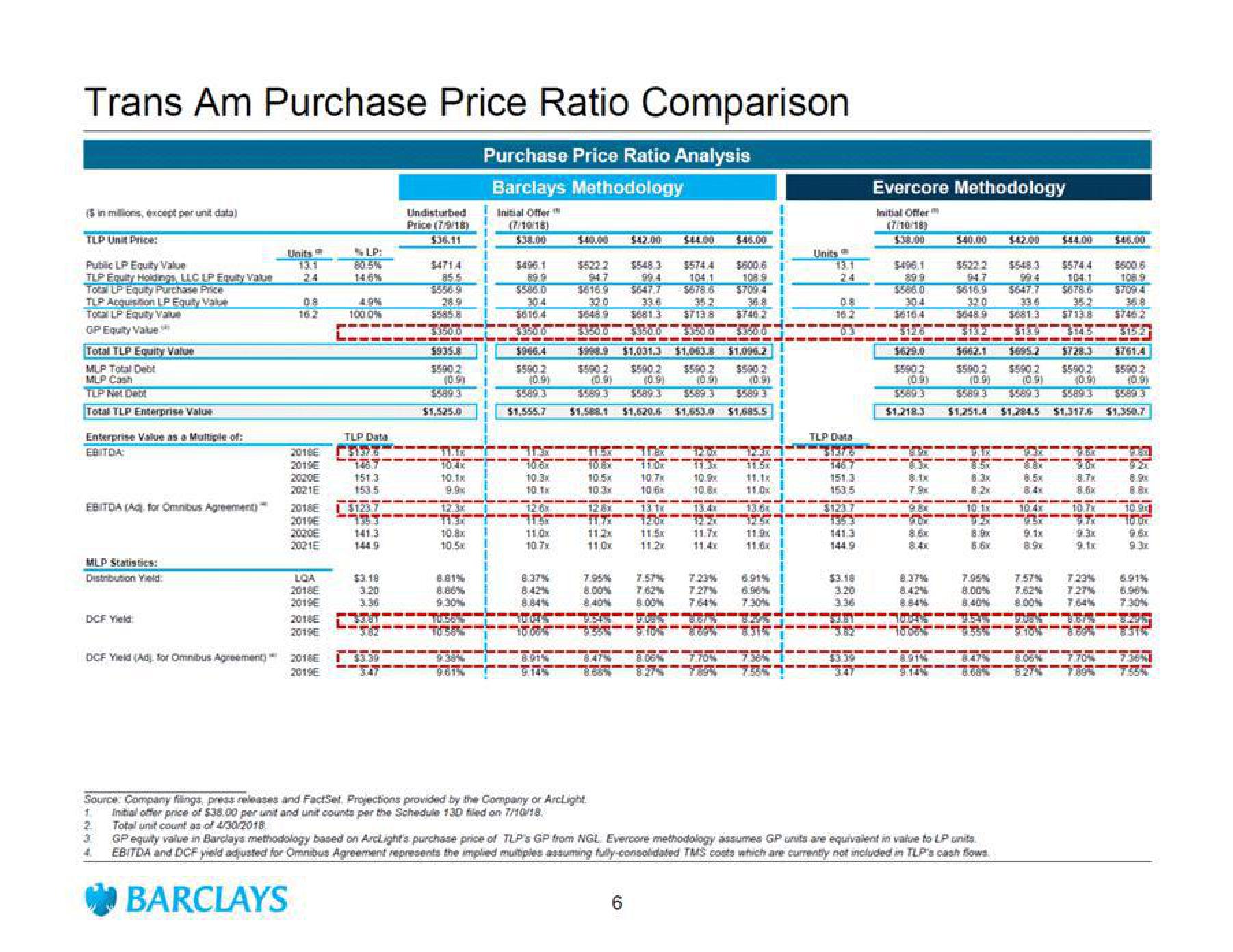 Barclays Investment Banking Pitch Book slide image #7