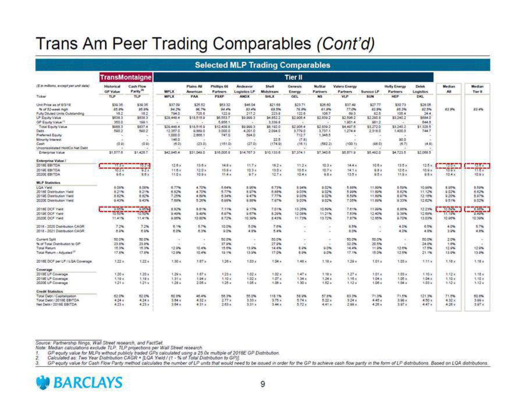 Barclays Investment Banking Pitch Book slide image #10