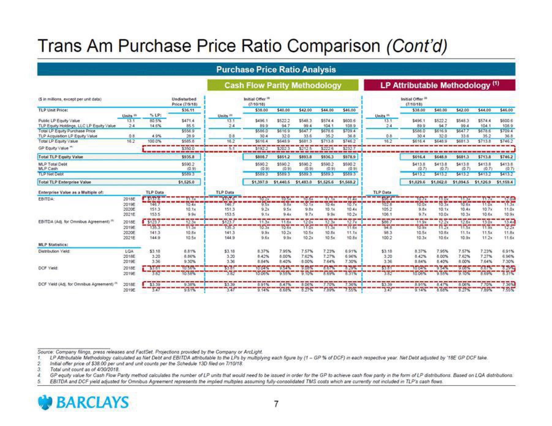 Barclays Investment Banking Pitch Book slide image #8