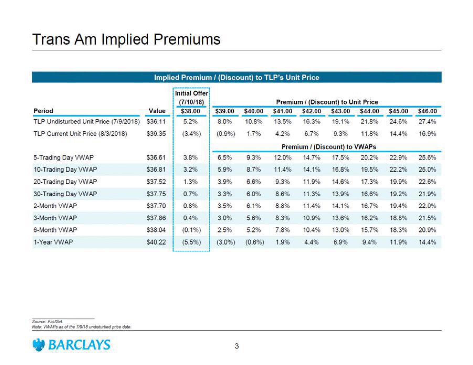 Barclays Investment Banking Pitch Book slide image #4