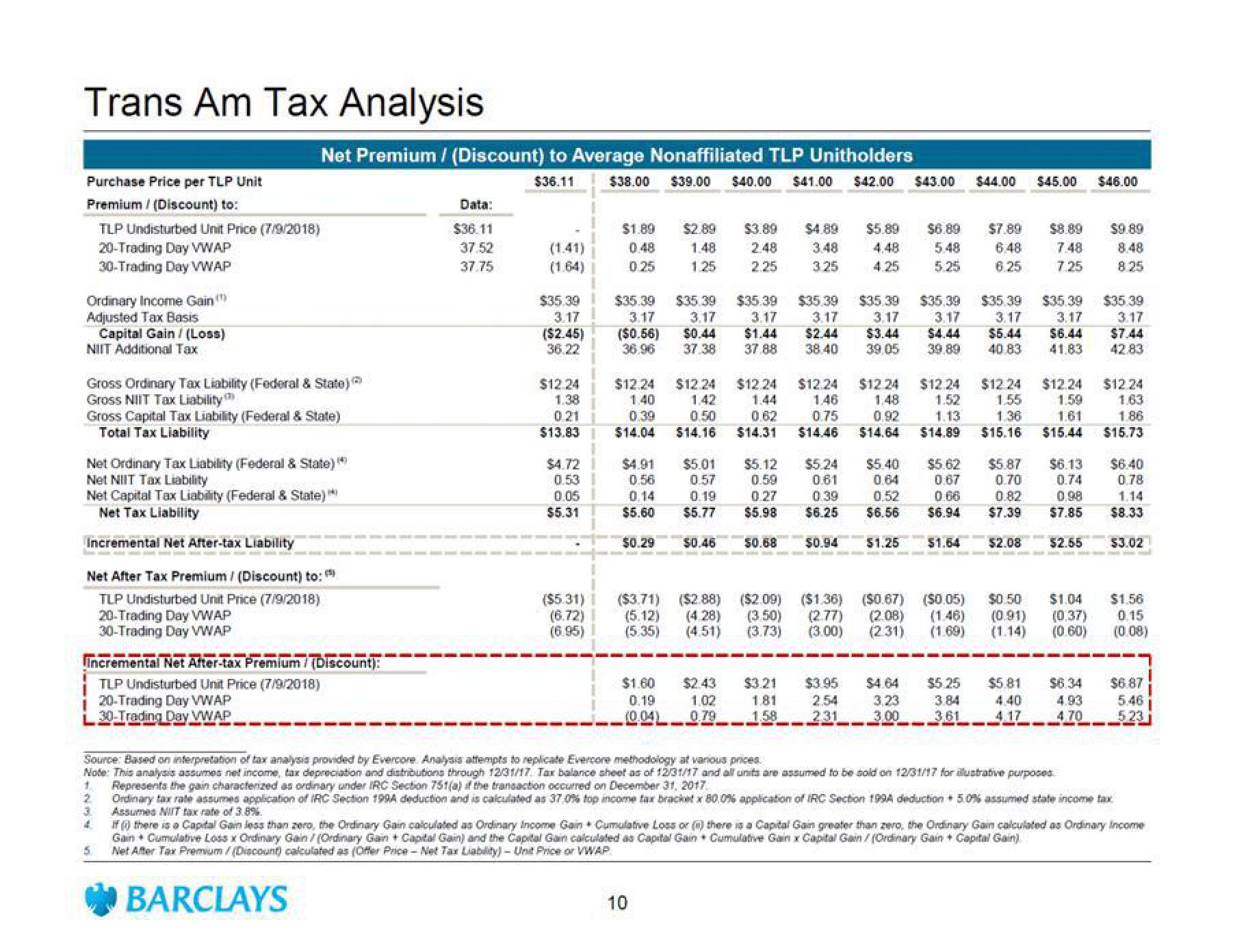 Barclays Investment Banking Pitch Book slide image