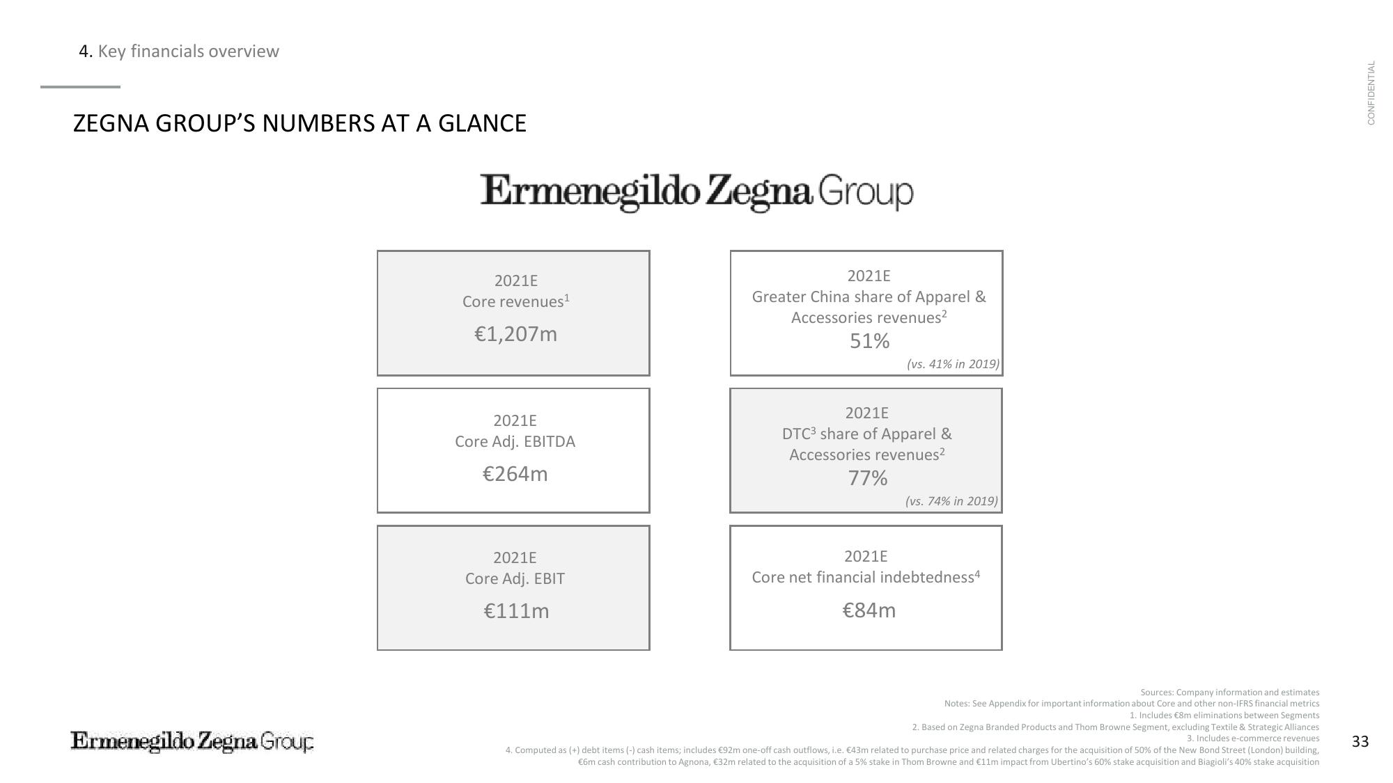 Zegna SPAC Presentation Deck slide image #34