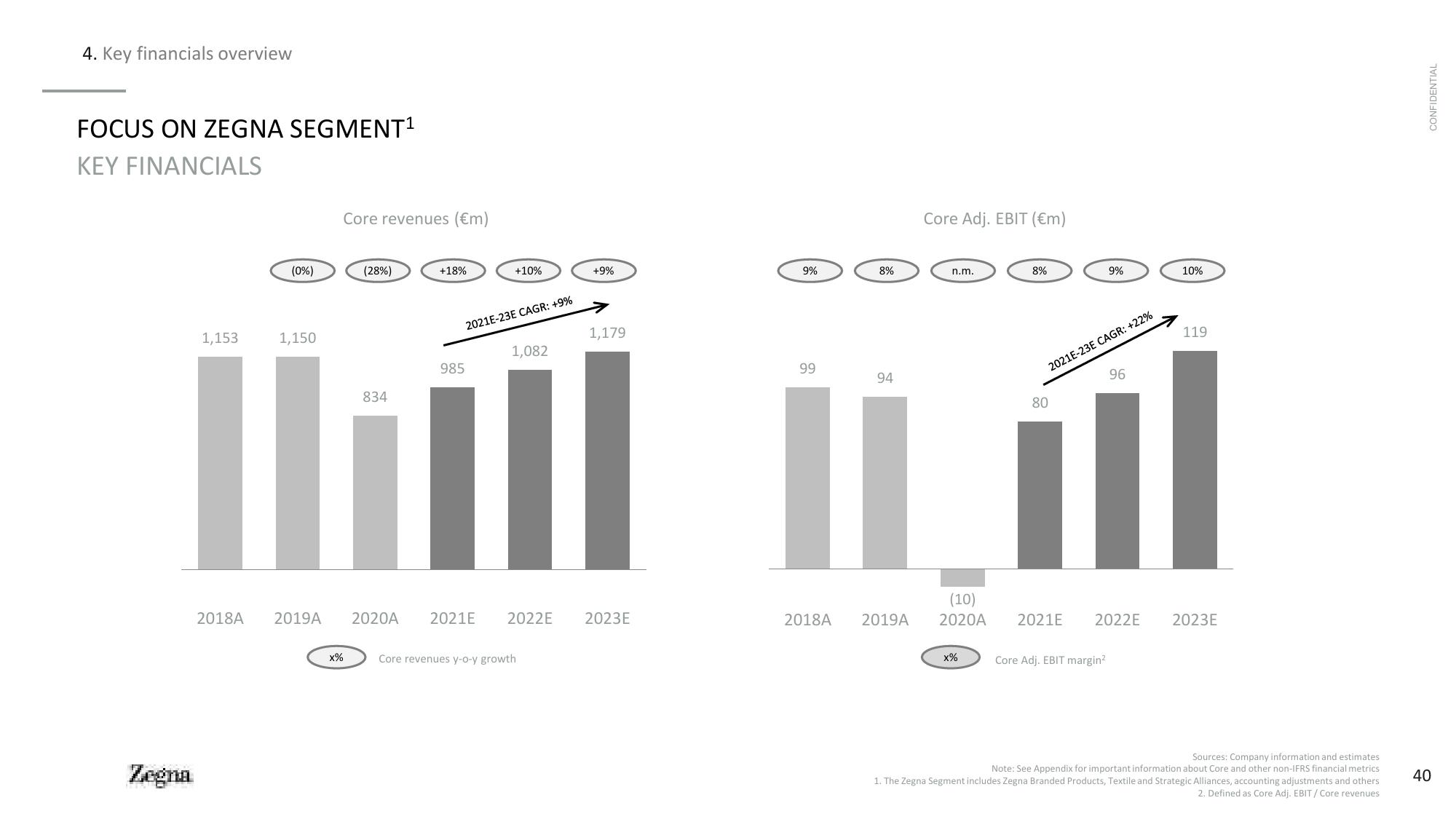 Zegna SPAC Presentation Deck slide image #41