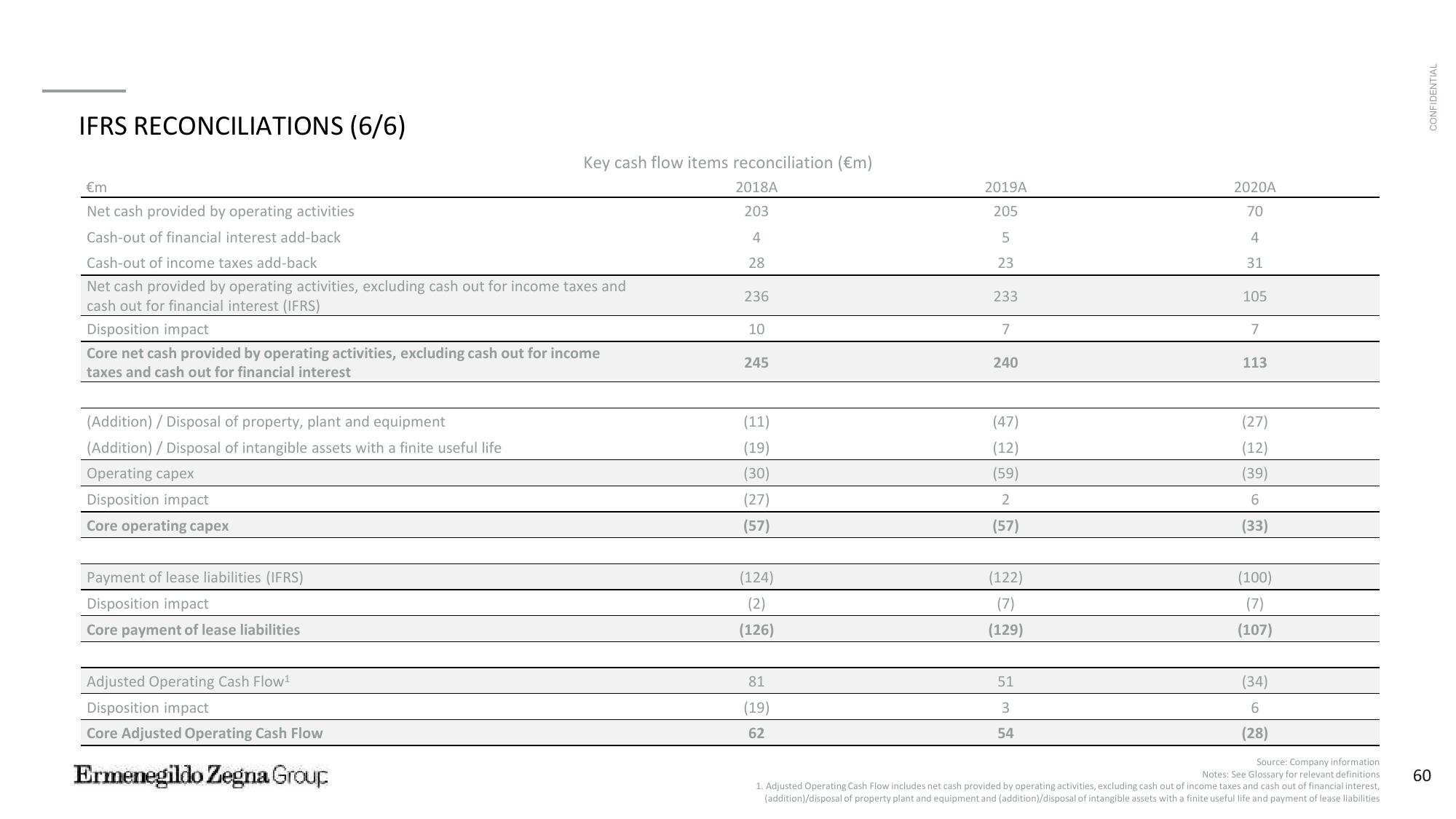 Zegna SPAC Presentation Deck slide image #61