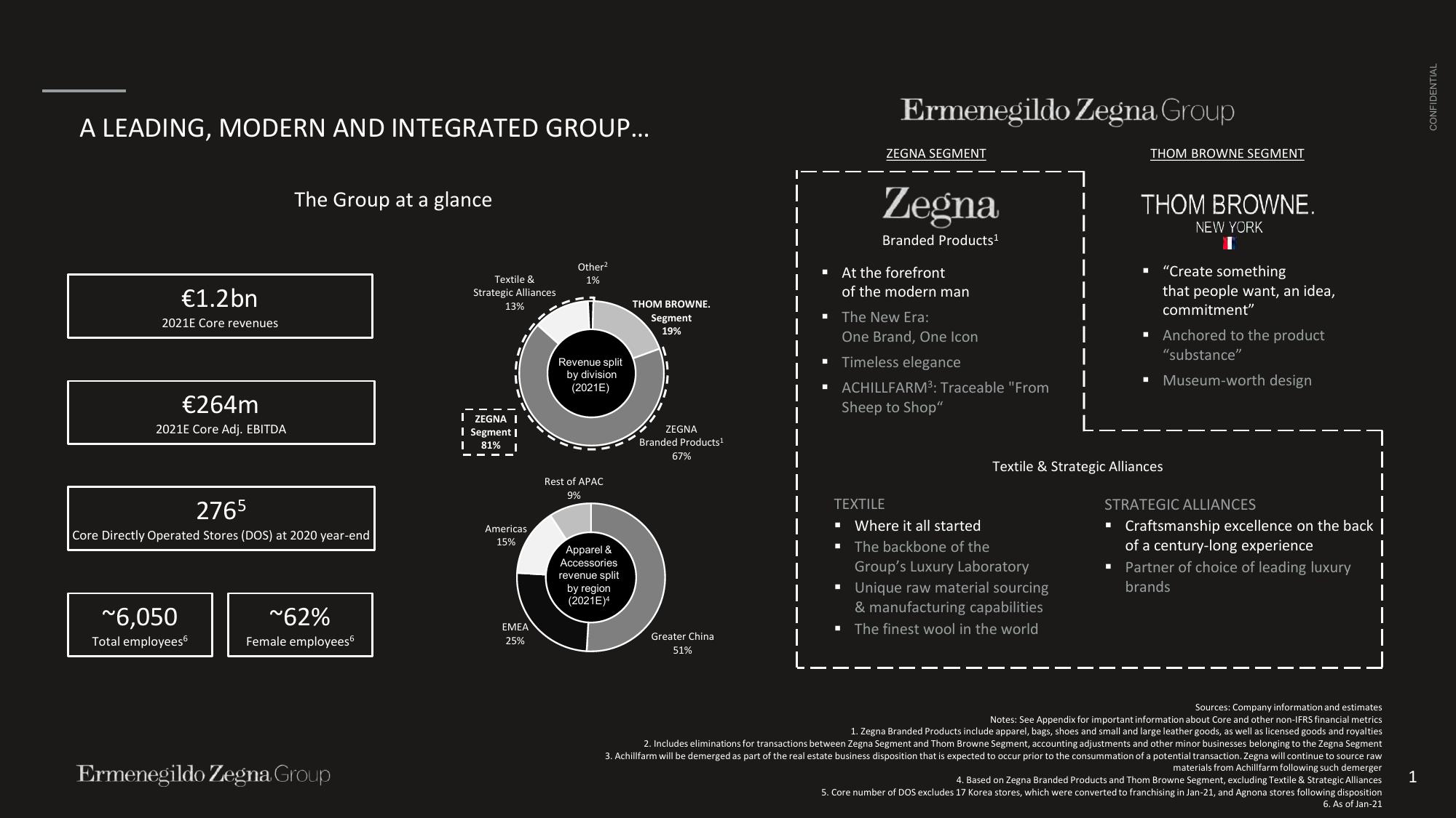 Zegna SPAC Presentation Deck slide image #2