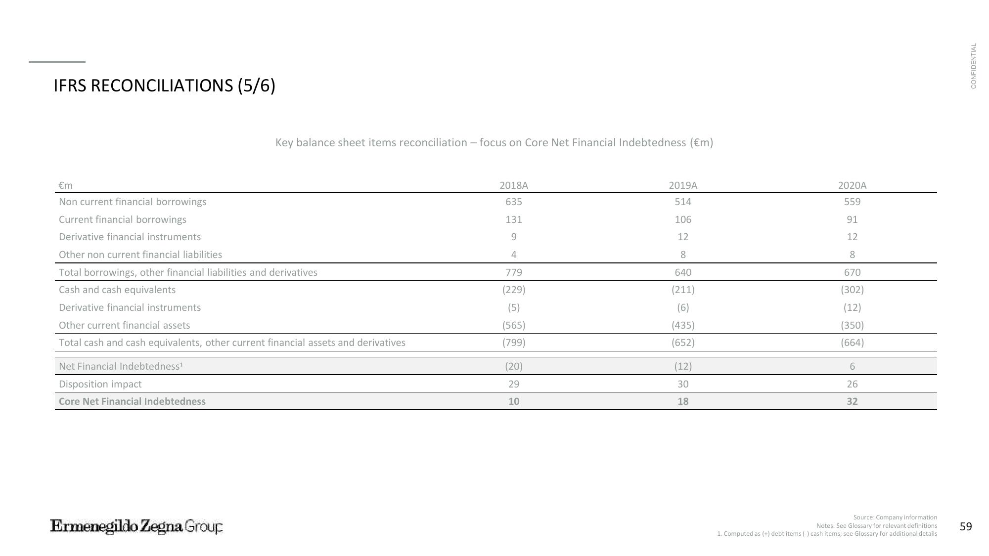 Zegna SPAC Presentation Deck slide image #60