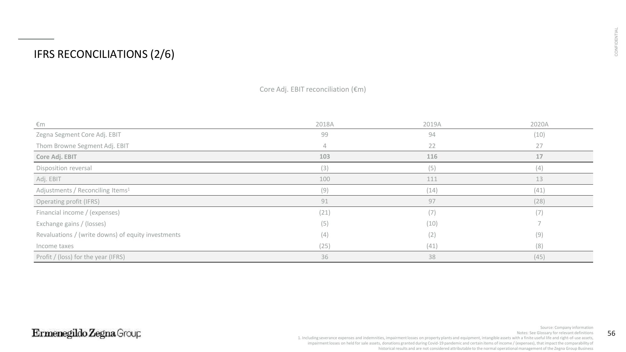 Zegna SPAC Presentation Deck slide image #57