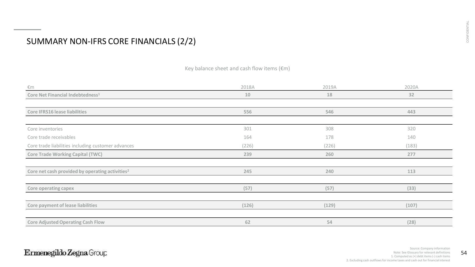 Zegna SPAC Presentation Deck slide image #55