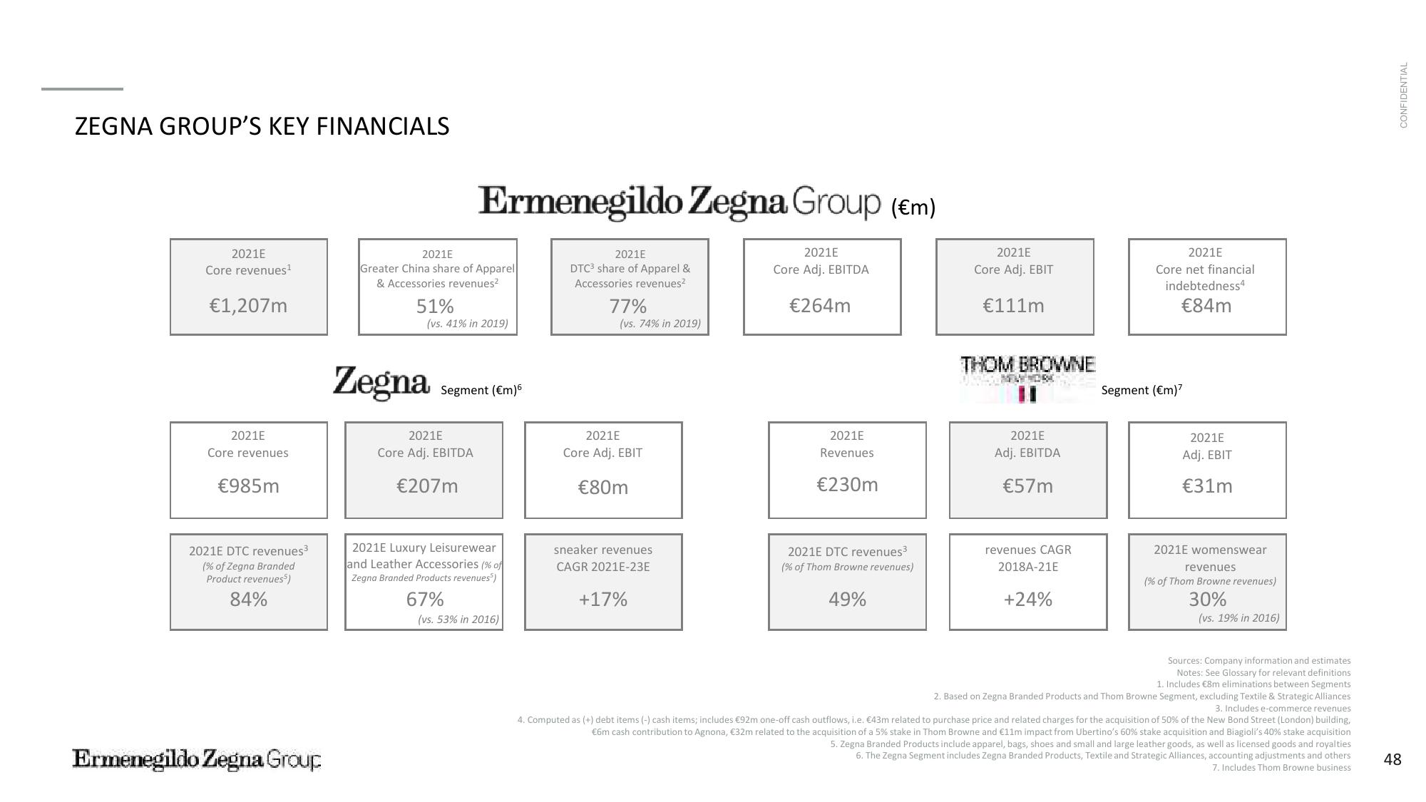 Zegna SPAC Presentation Deck slide image #49